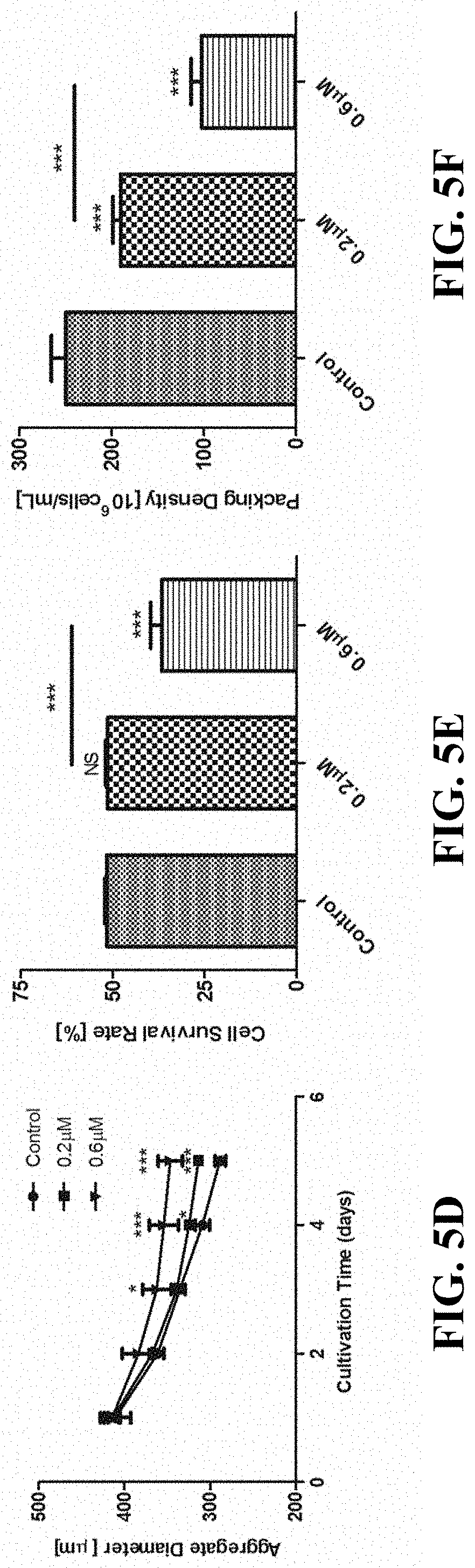 Patent US11781114 Figure 8 – Materials and methods for expansion of stem cells