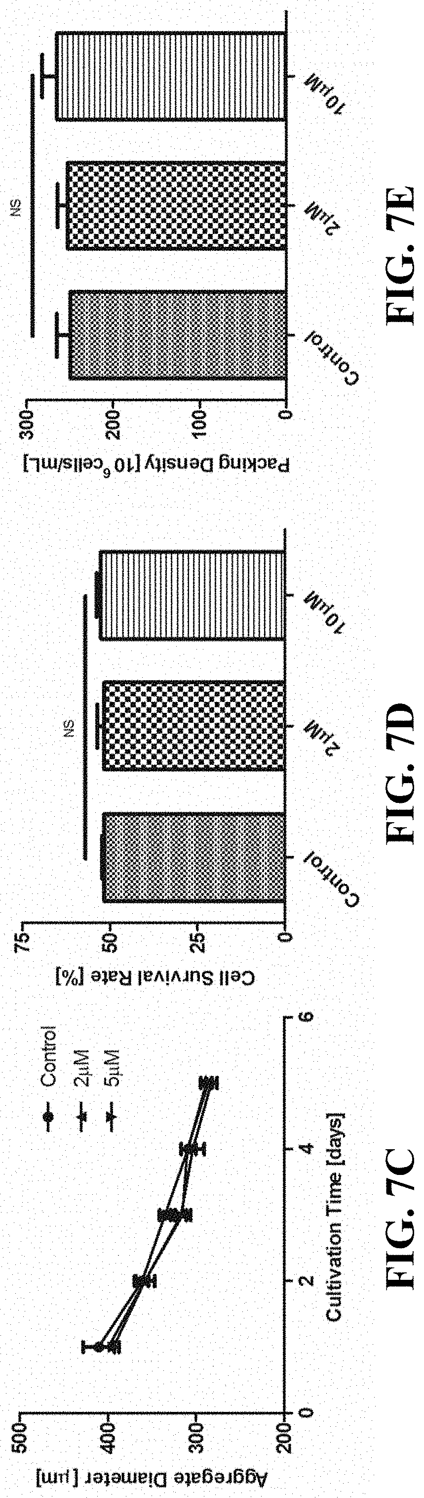 Patent US11781114 Figure 11 – Materials and methods for expansion of stem cells