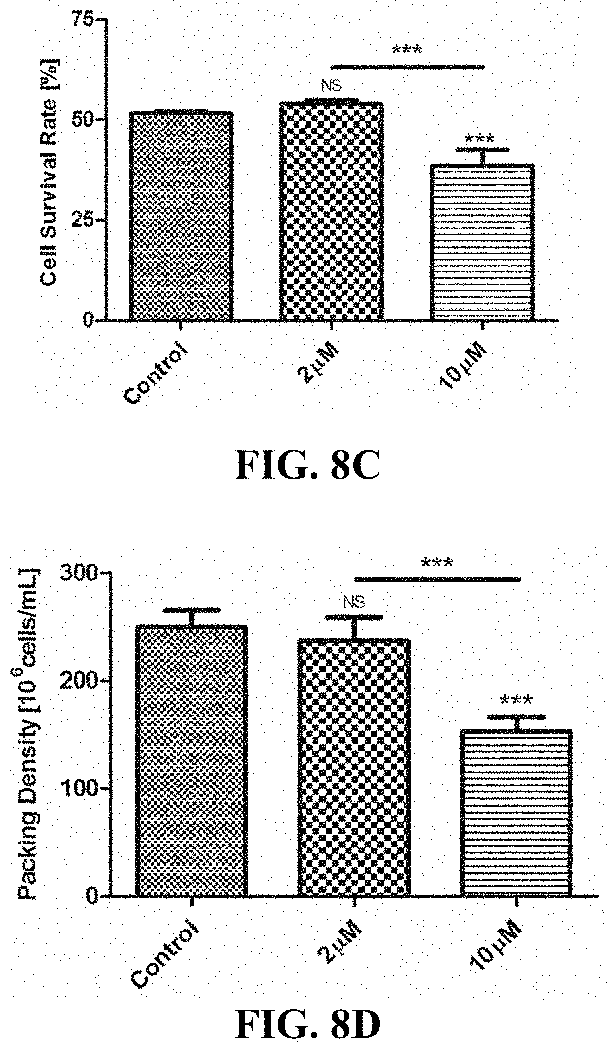 Patent US11781114 Figure 13 – Materials and methods for expansion of stem cells