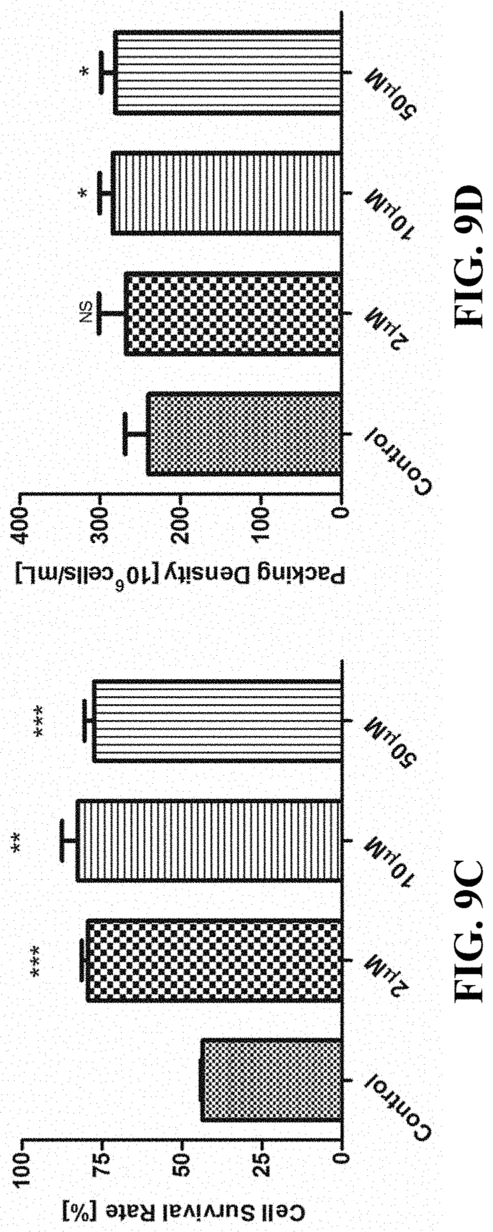 Patent US11781114 Figure 15 – Materials and methods for expansion of stem cells