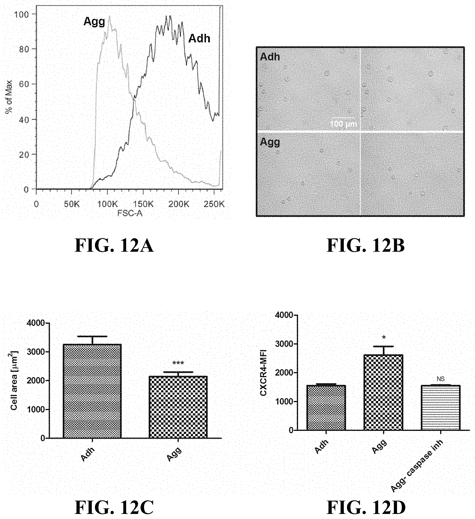 Patent US11781114 Figure 18 – Materials and methods for expansion of stem cells