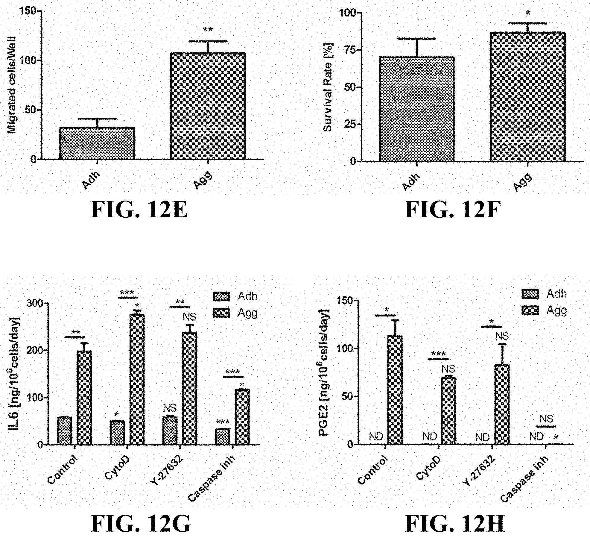 Patent US11781114 Figure 19 – Materials and methods for expansion of stem cells