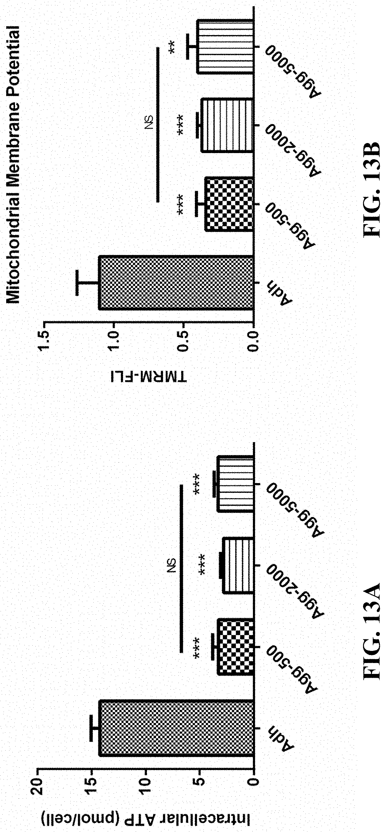 Patent US11781114 Figure 20 – Materials and methods for expansion of stem cells