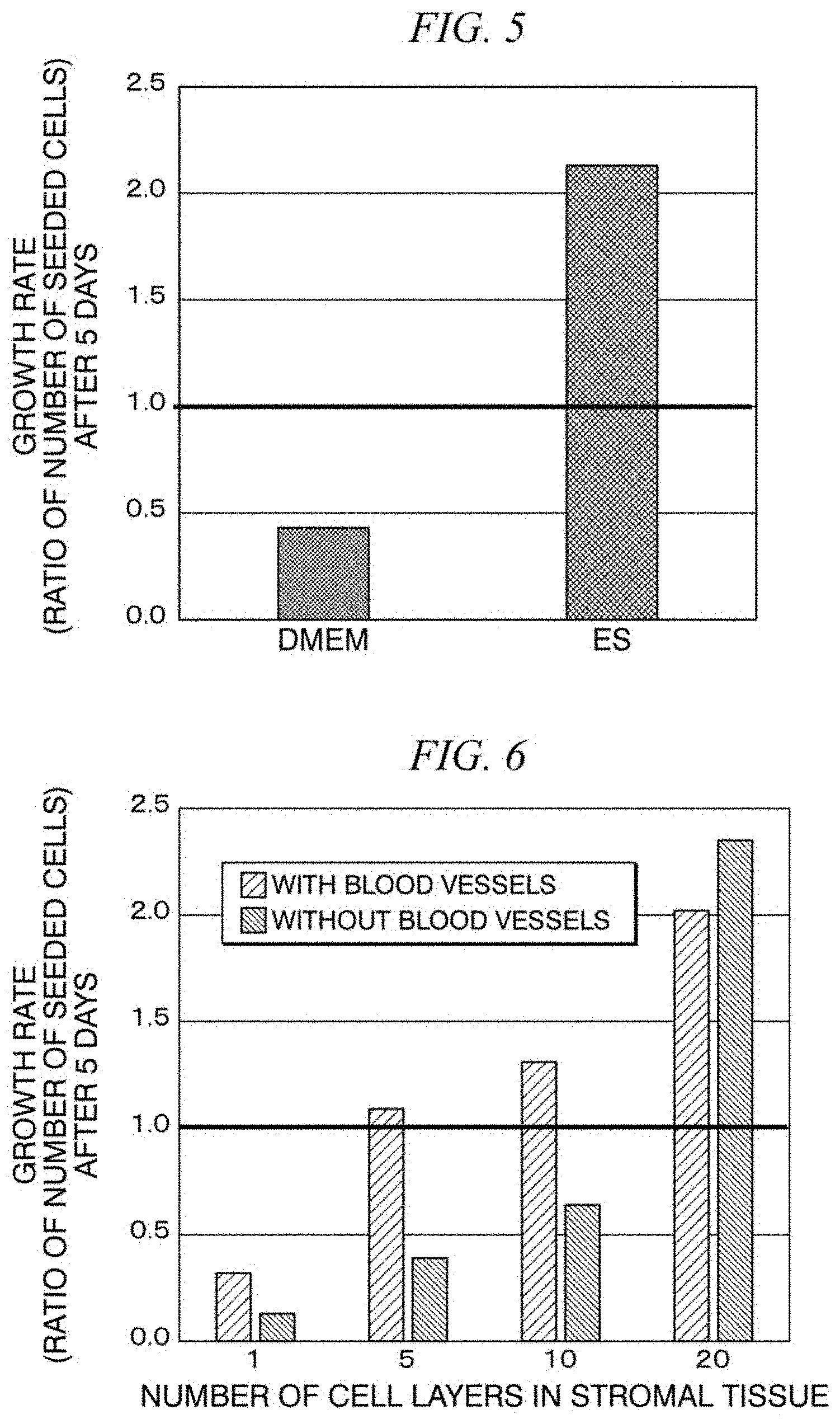 Patent US11781115 Figure 4 – Primary culture method