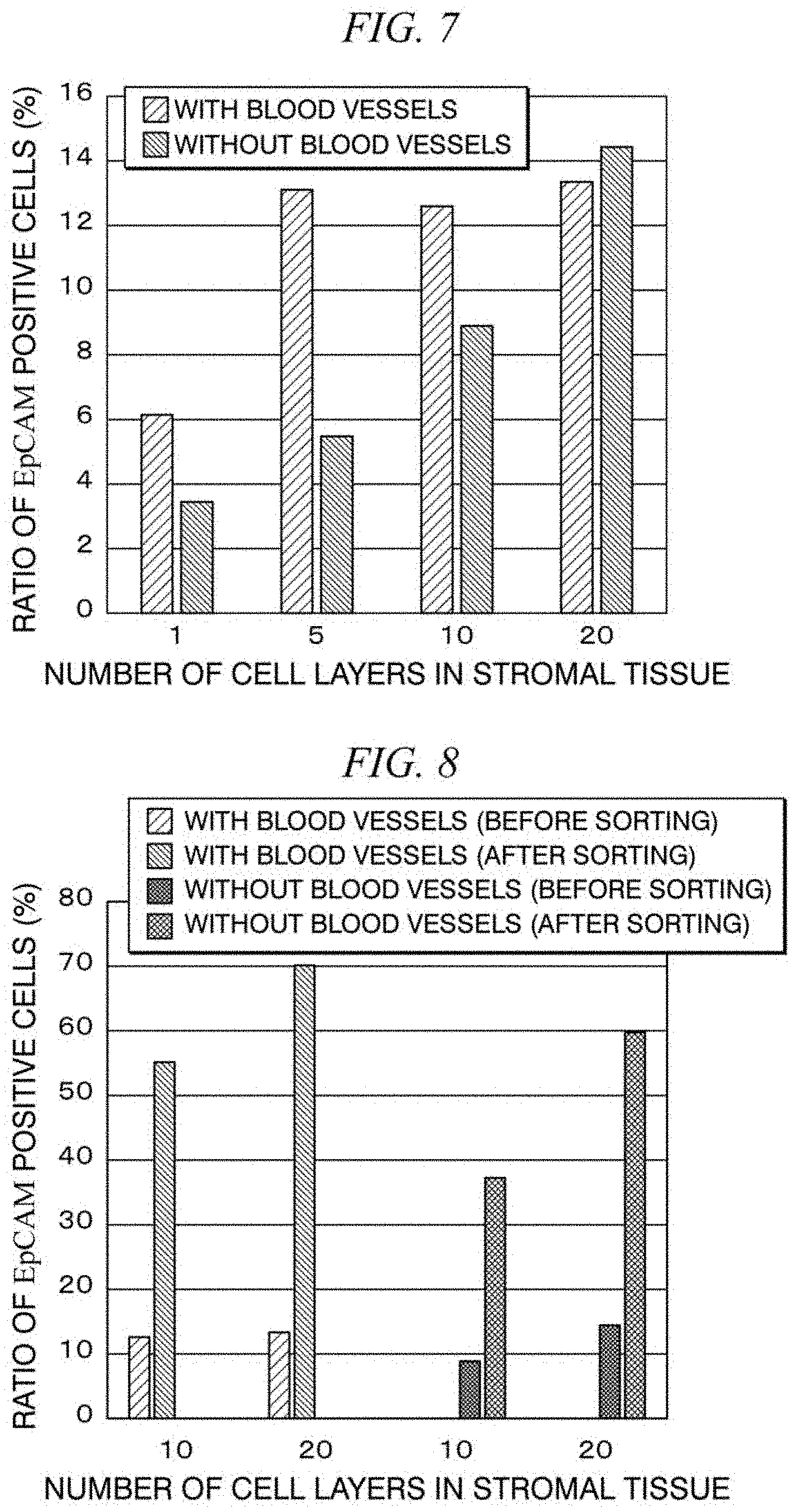 Patent US11781115 Figure 5 – Primary culture method