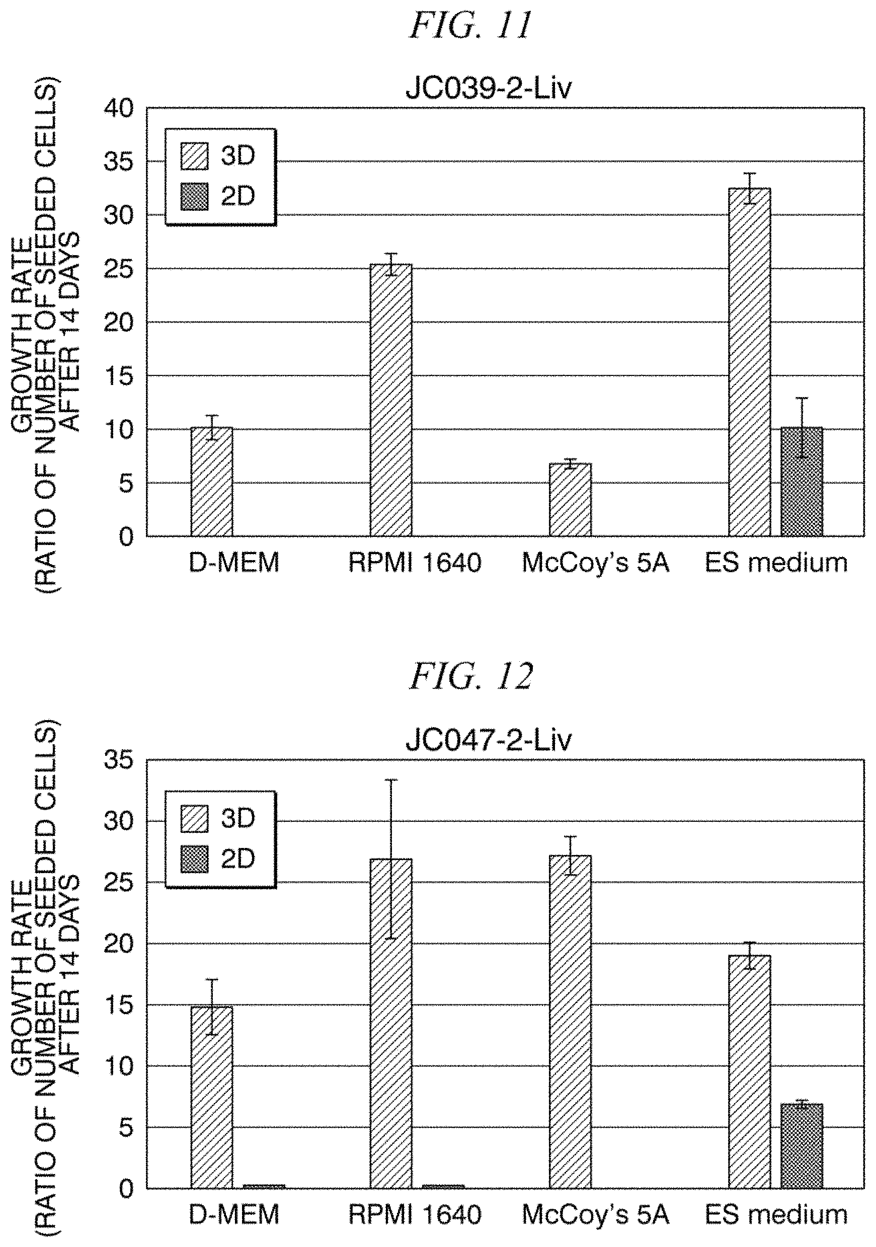 Patent US11781115 Figure 7 – Primary culture method