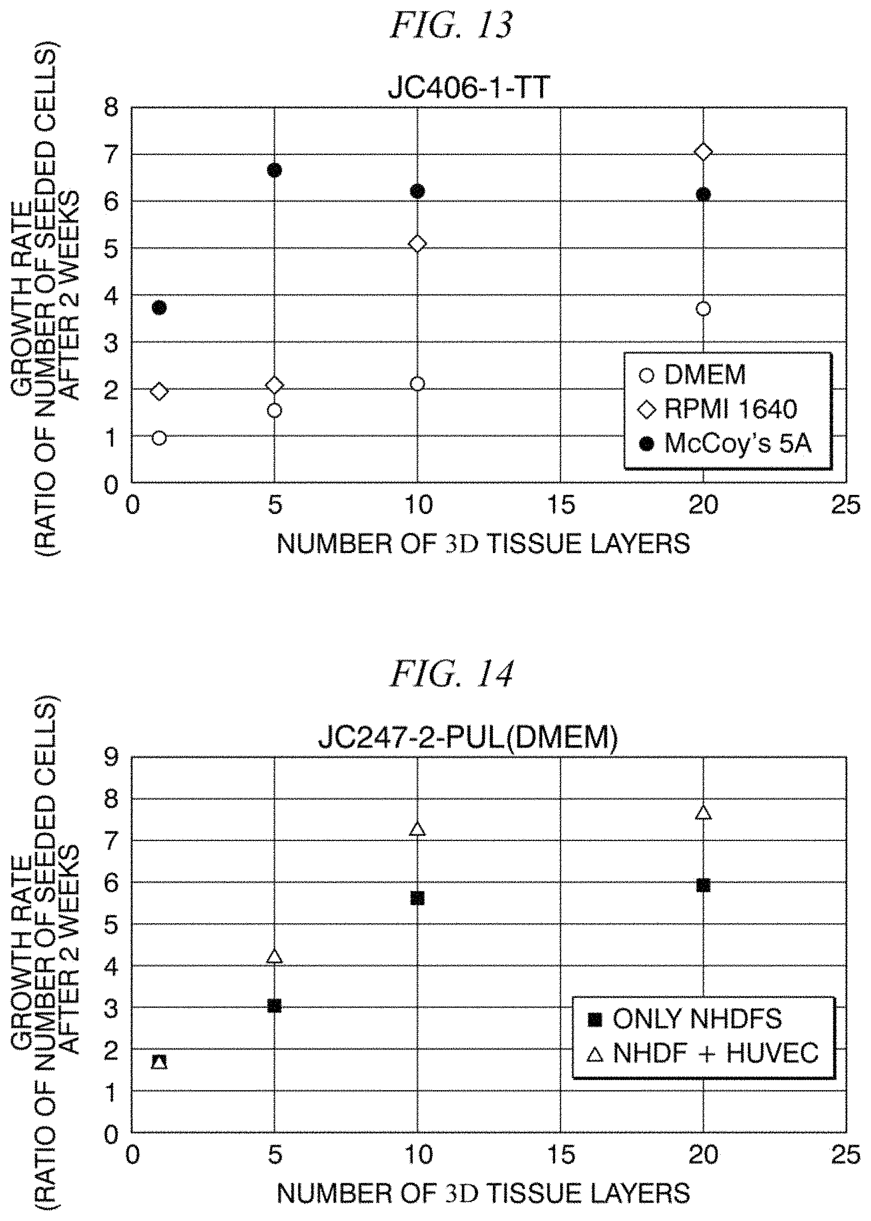 Patent US11781115 Figure 8 – Primary culture method