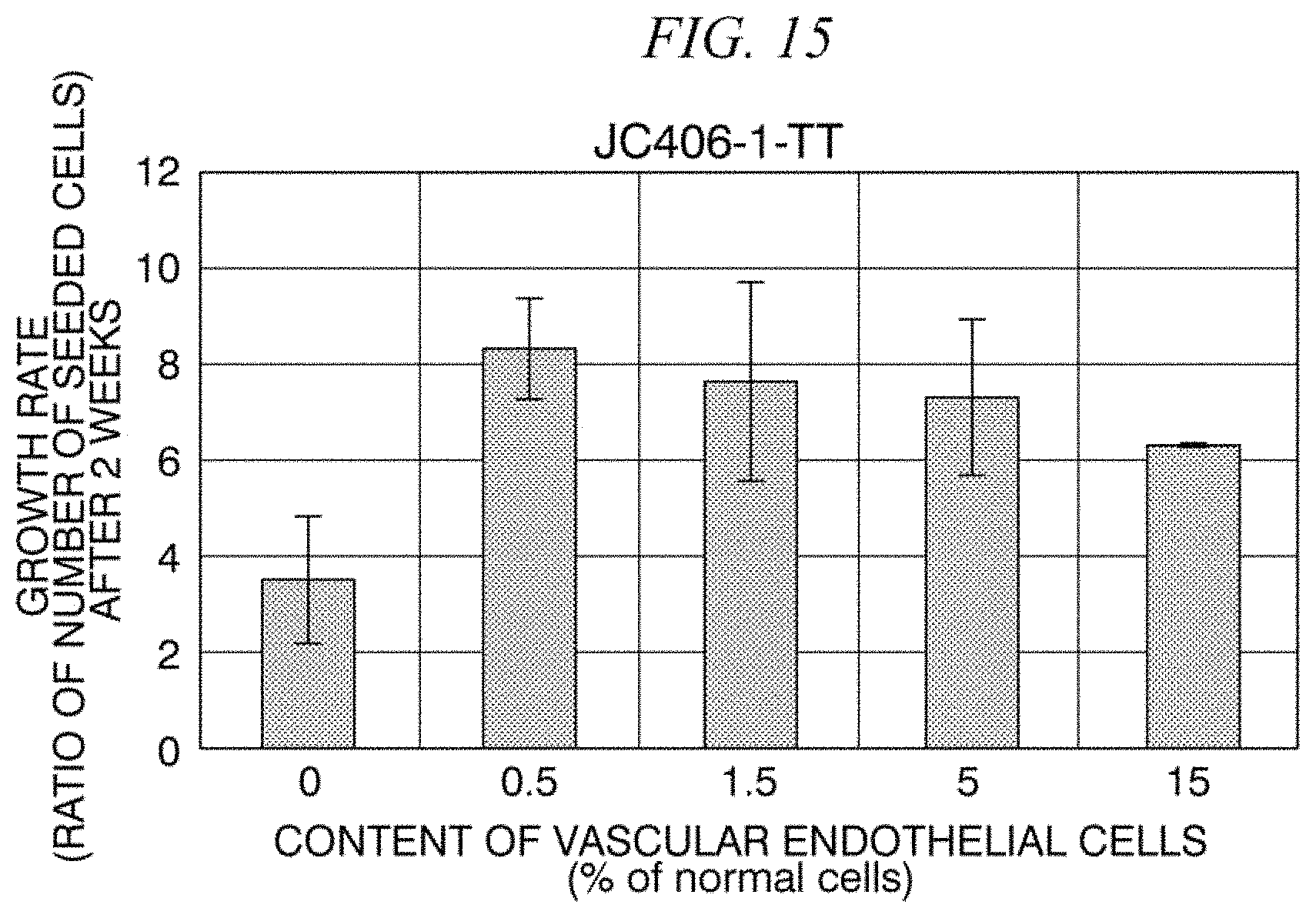 Patent US11781115 Figure 9 – Primary culture method