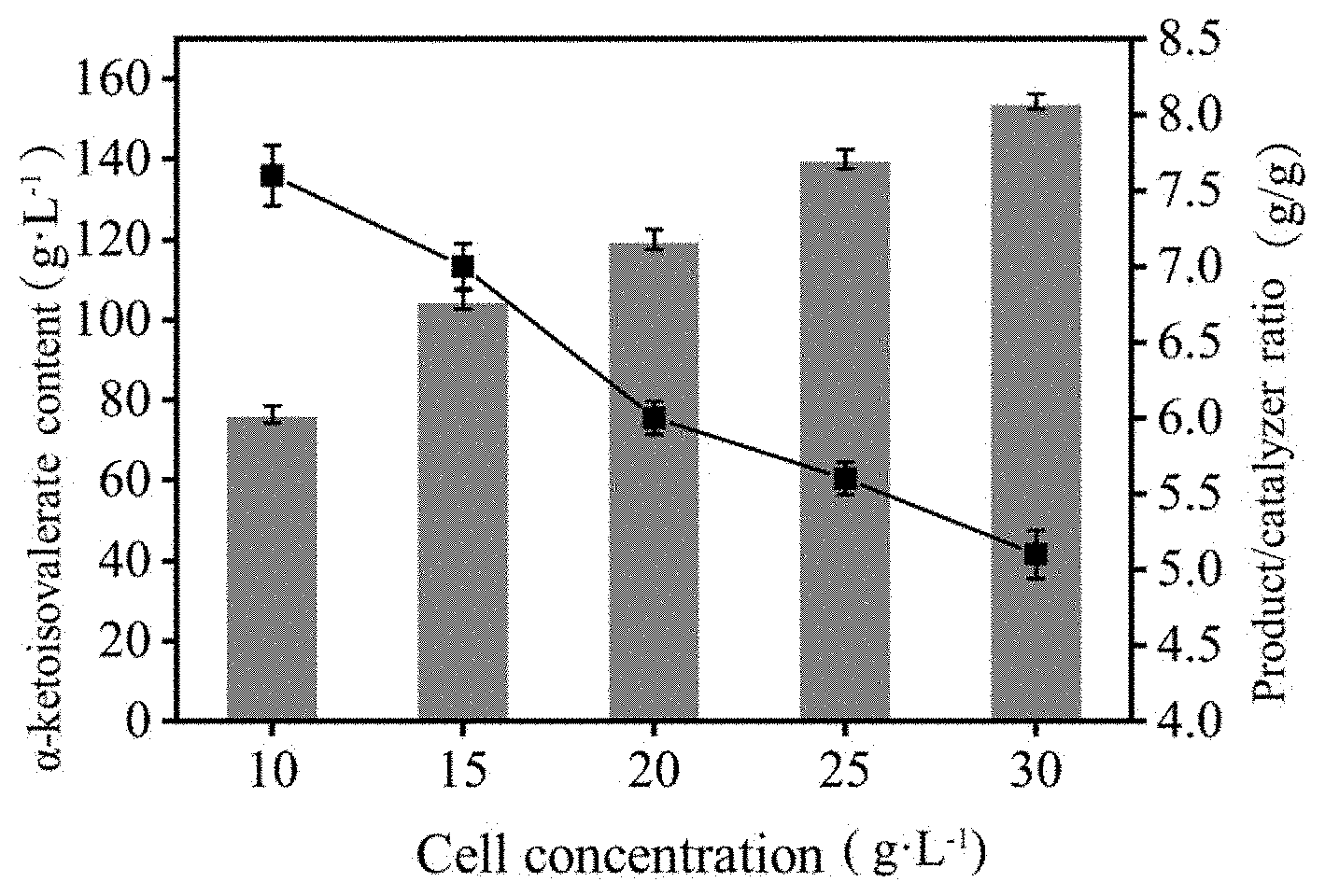 Patent US11781118 Figure 1 – Preparation of L-amino acid deaminase mutant and application thereof