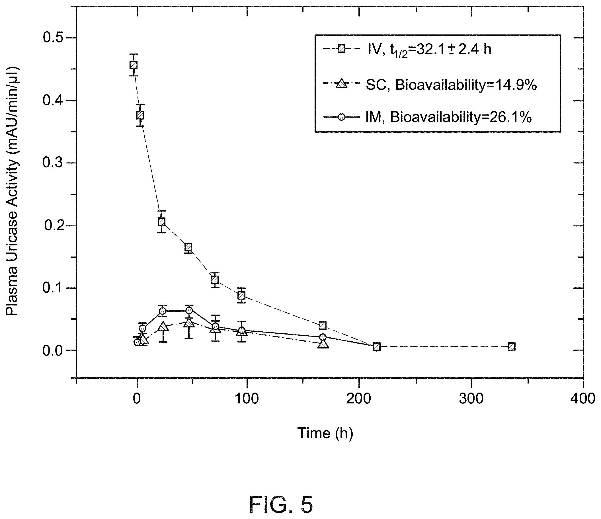 Patent US11781119 Figure 6 – Variant forms of urate oxidase and use thereof