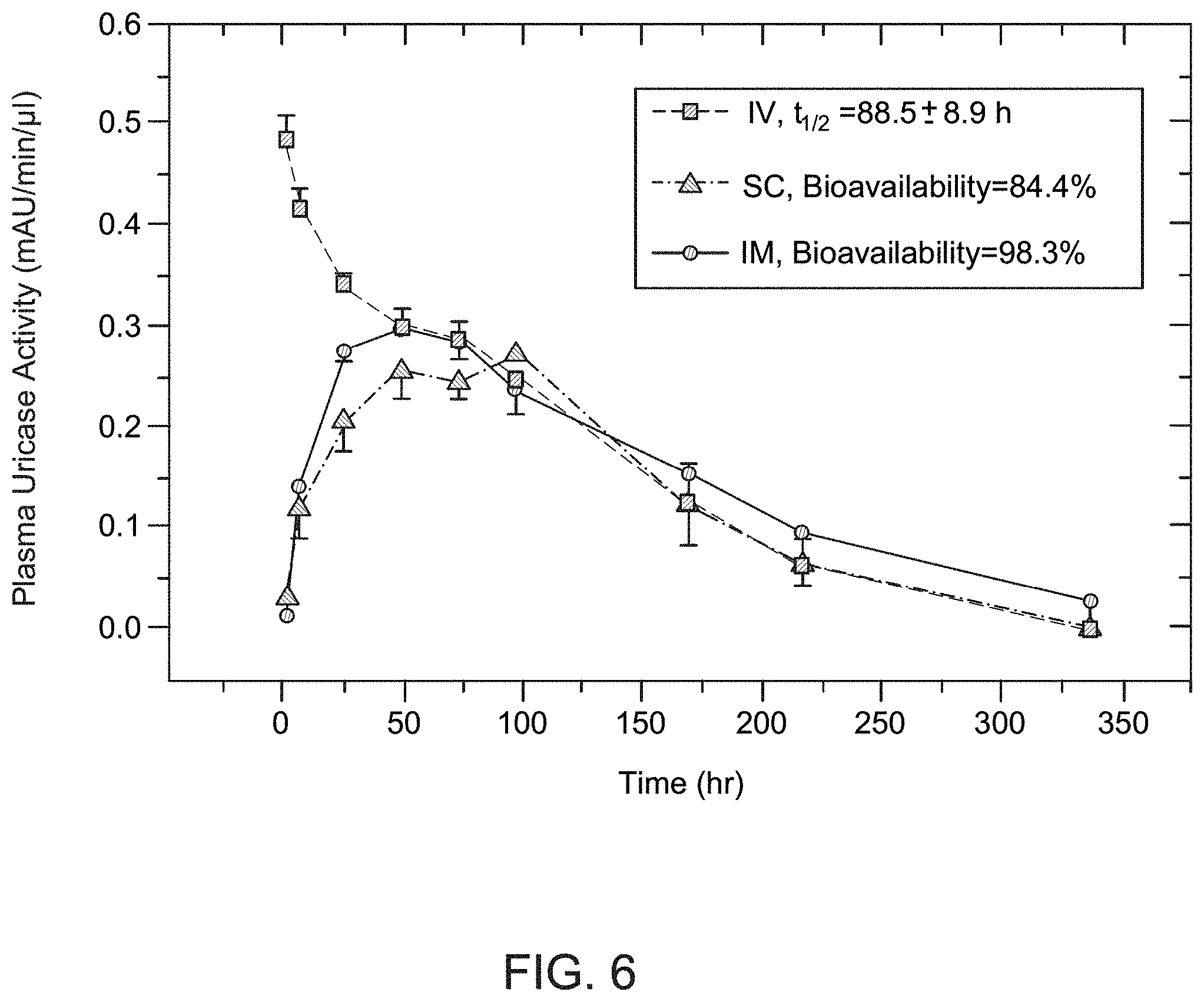 Patent US11781119 Figure 7 – Variant forms of urate oxidase and use thereof
