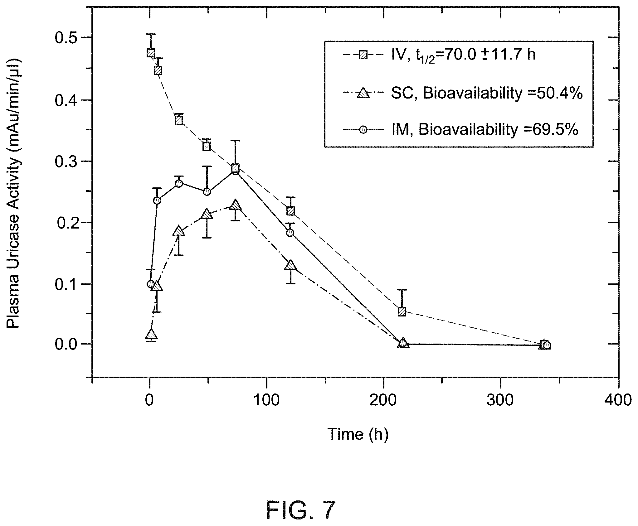 Patent US11781119 Figure 8 – Variant forms of urate oxidase and use thereof