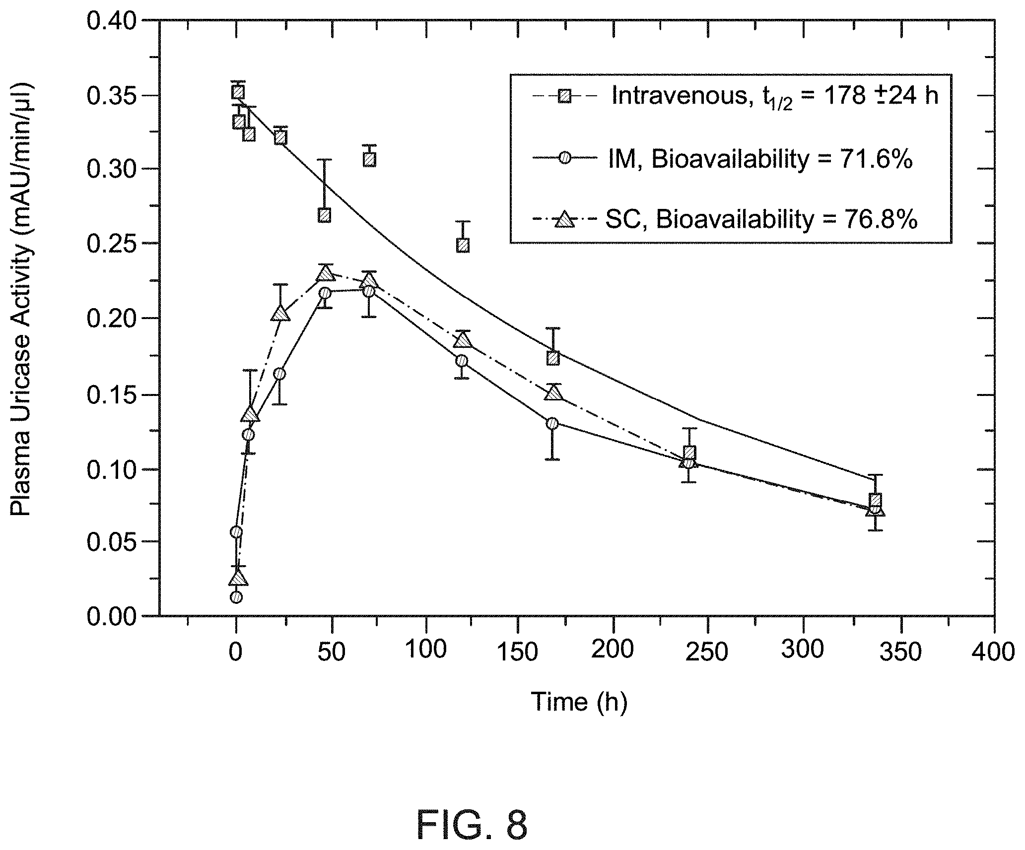 Patent US11781119 Figure 9 – Variant forms of urate oxidase and use thereof