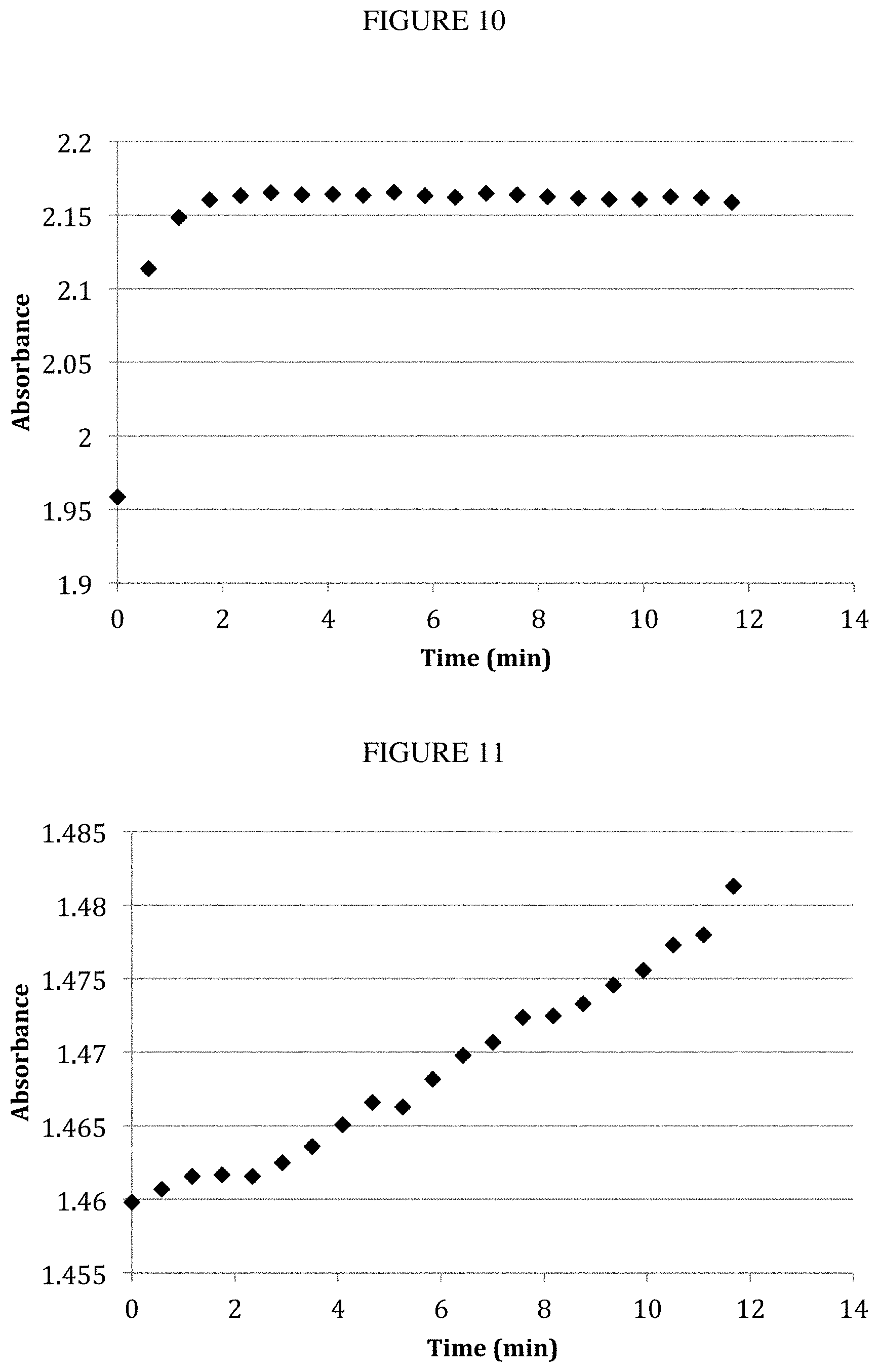Patent US11781120 Figure 10 – Biosynthesis of polyketides