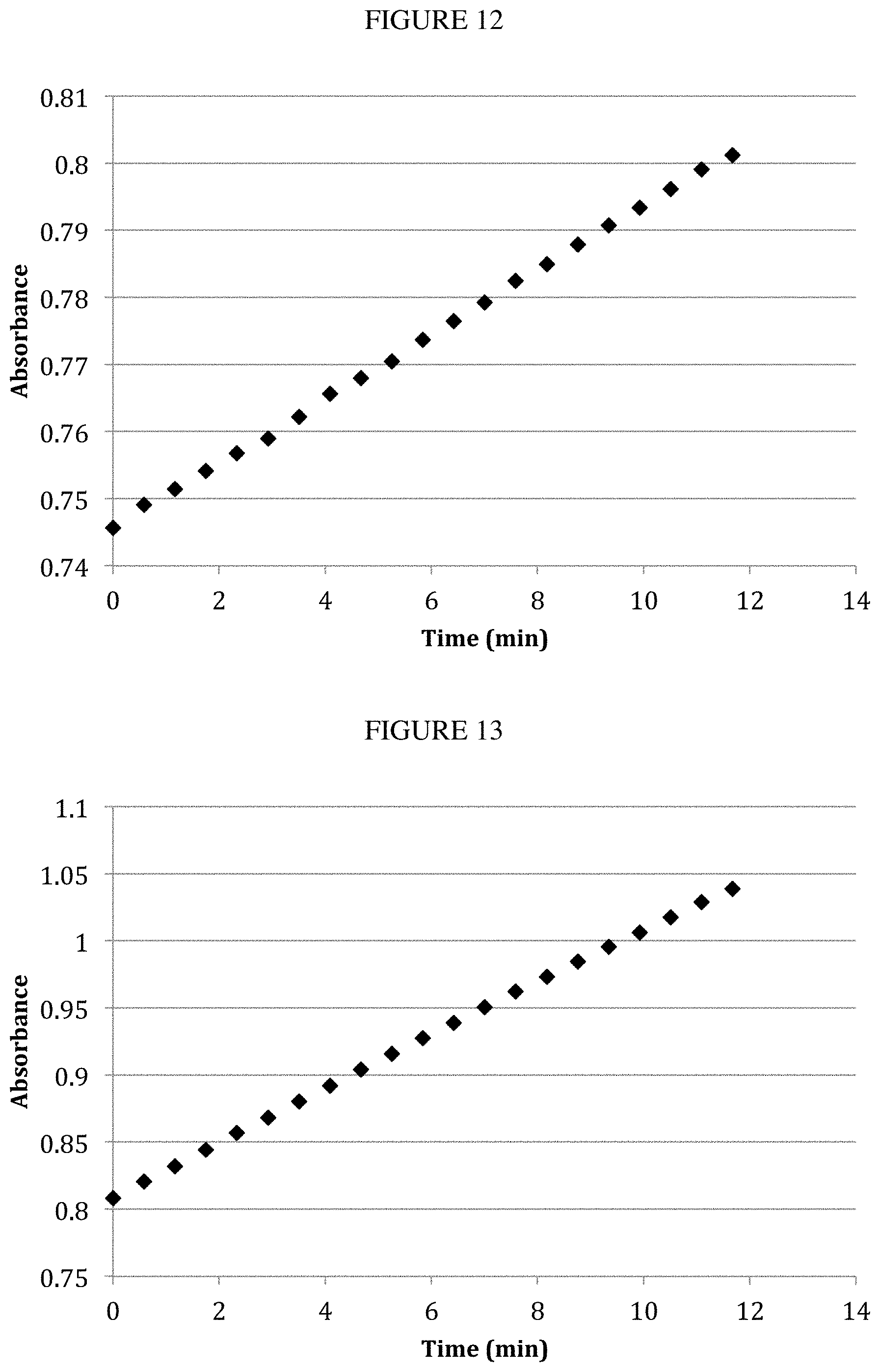 Patent US11781120 Figure 11 – Biosynthesis of polyketides