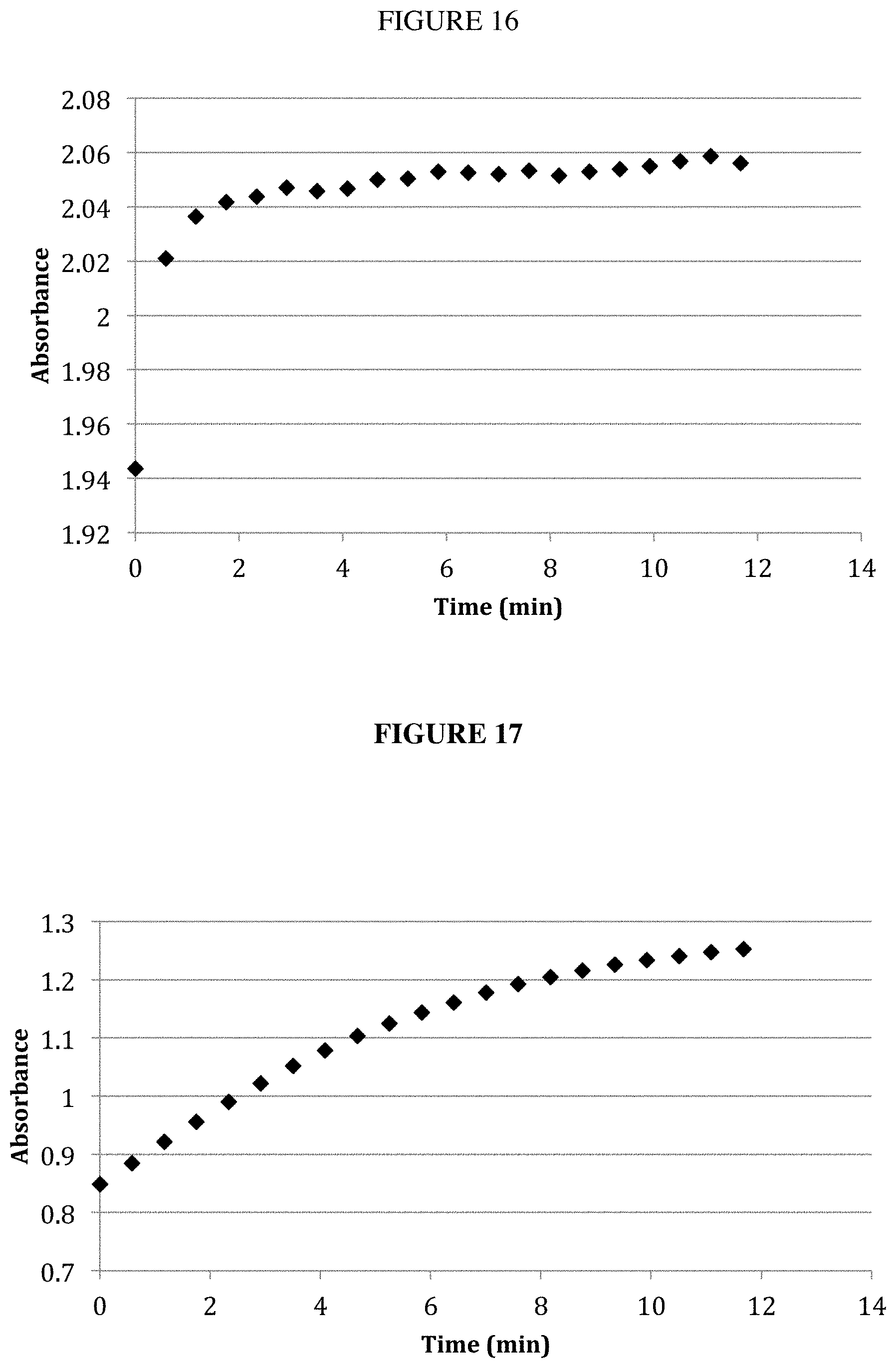 Patent US11781120 Figure 14 – Biosynthesis of polyketides