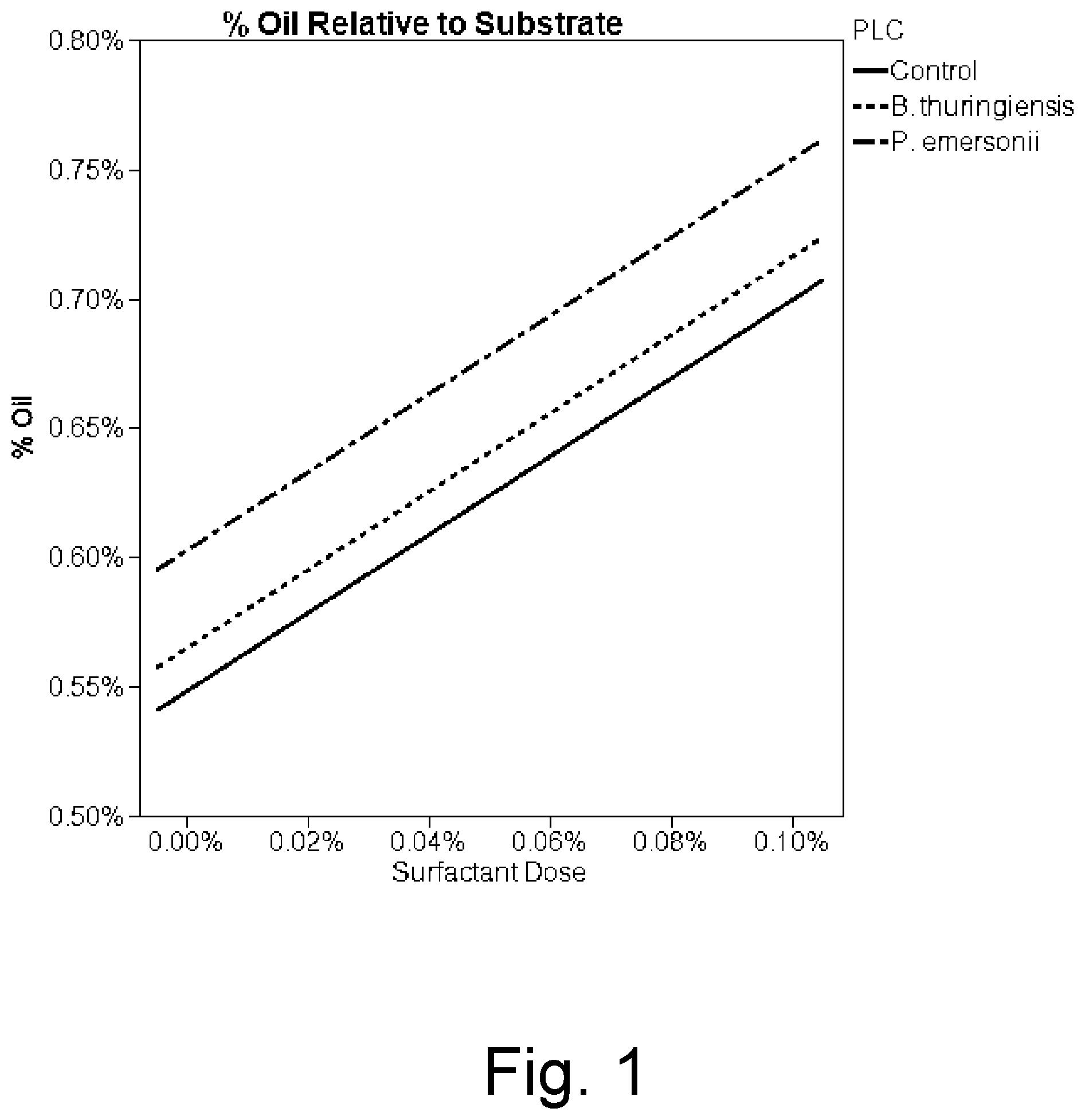 Patent US11781123 Figure 1 – Process of extracting oil from thin stillage