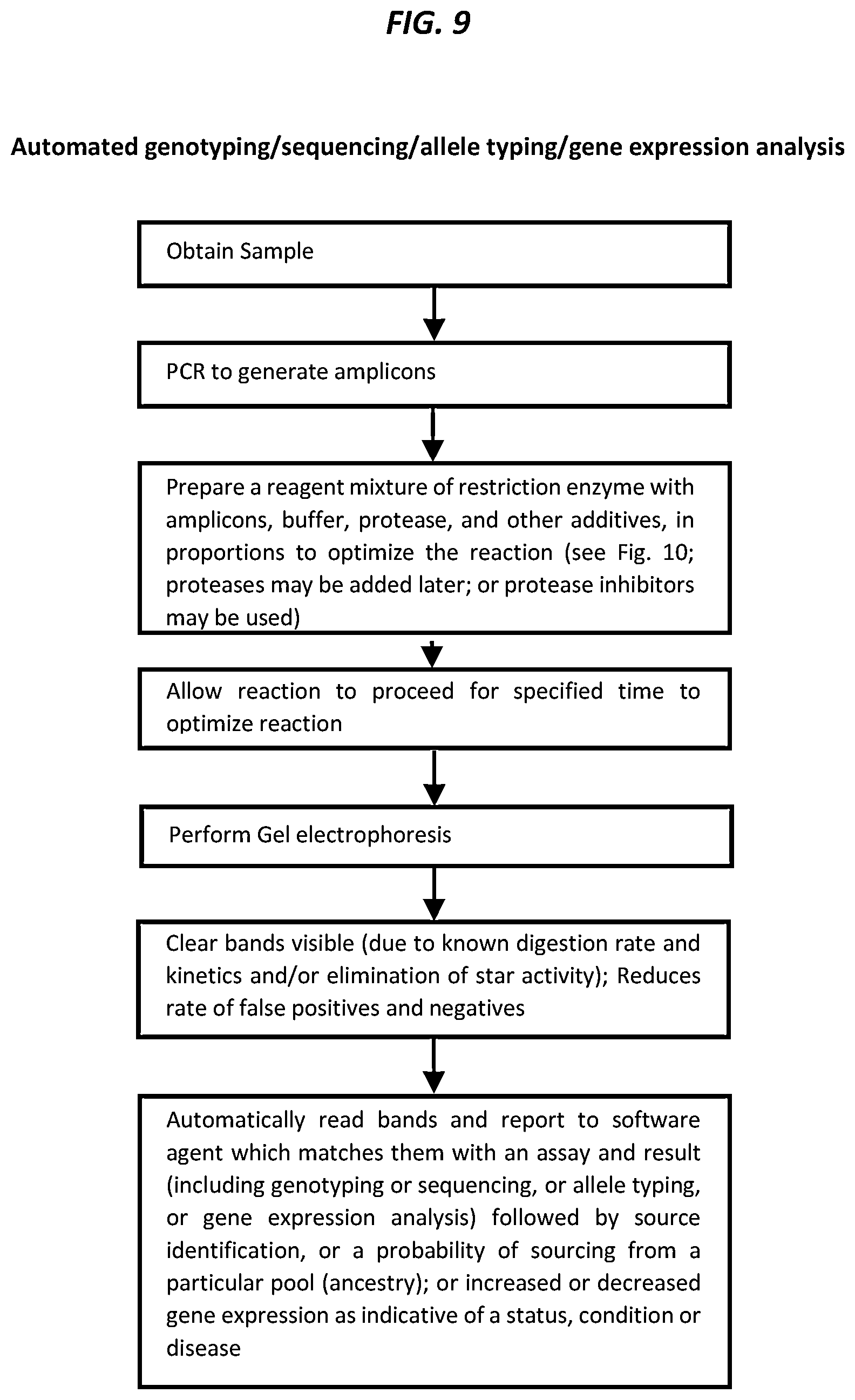 Patent US11781126 Figure 9 – Using proteases to control star activity of restriction enzymes