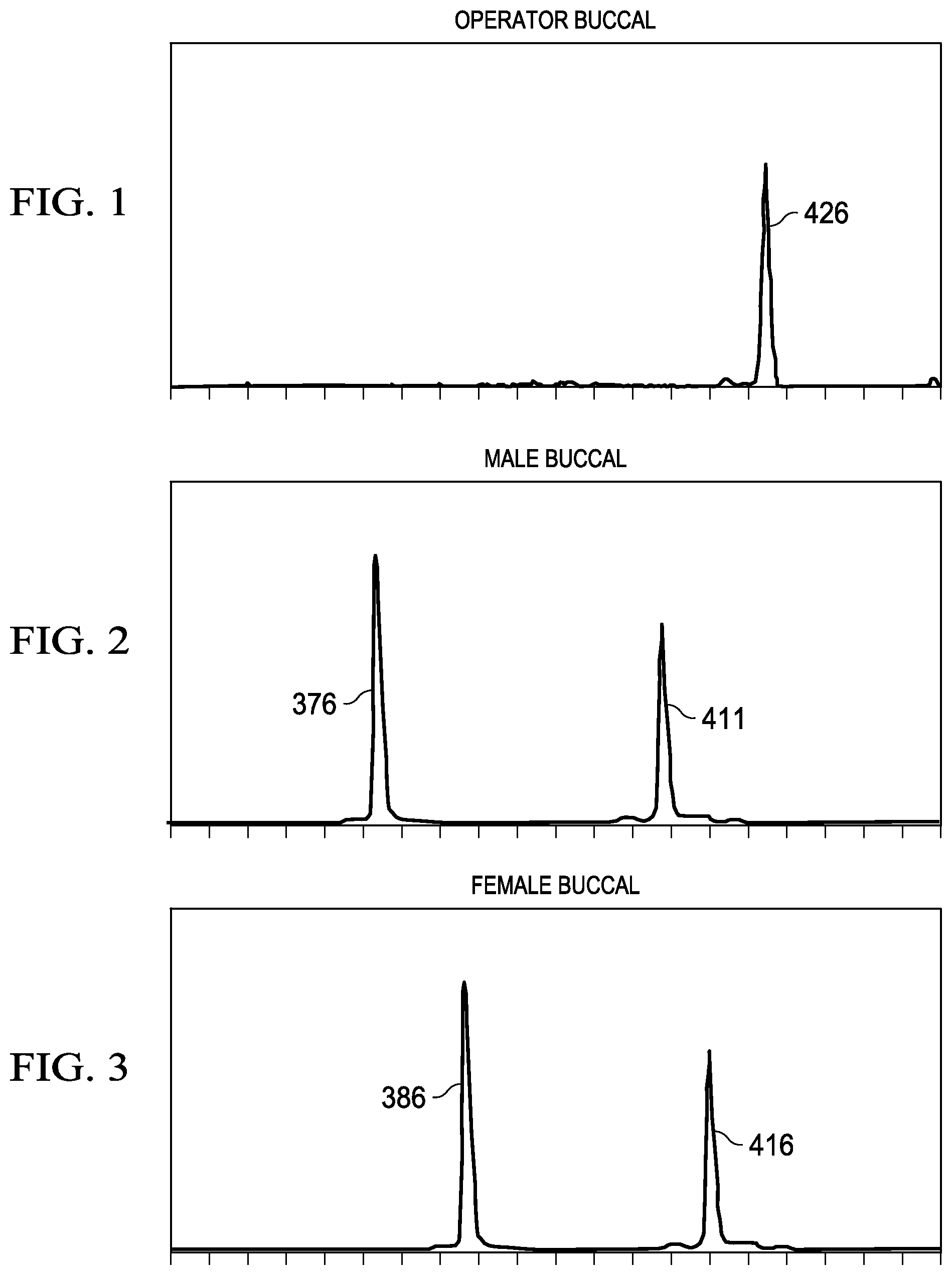 Patent US11781127 Figure 1 – Homogeneous method to prepare sperm DNA from sexual assault cases