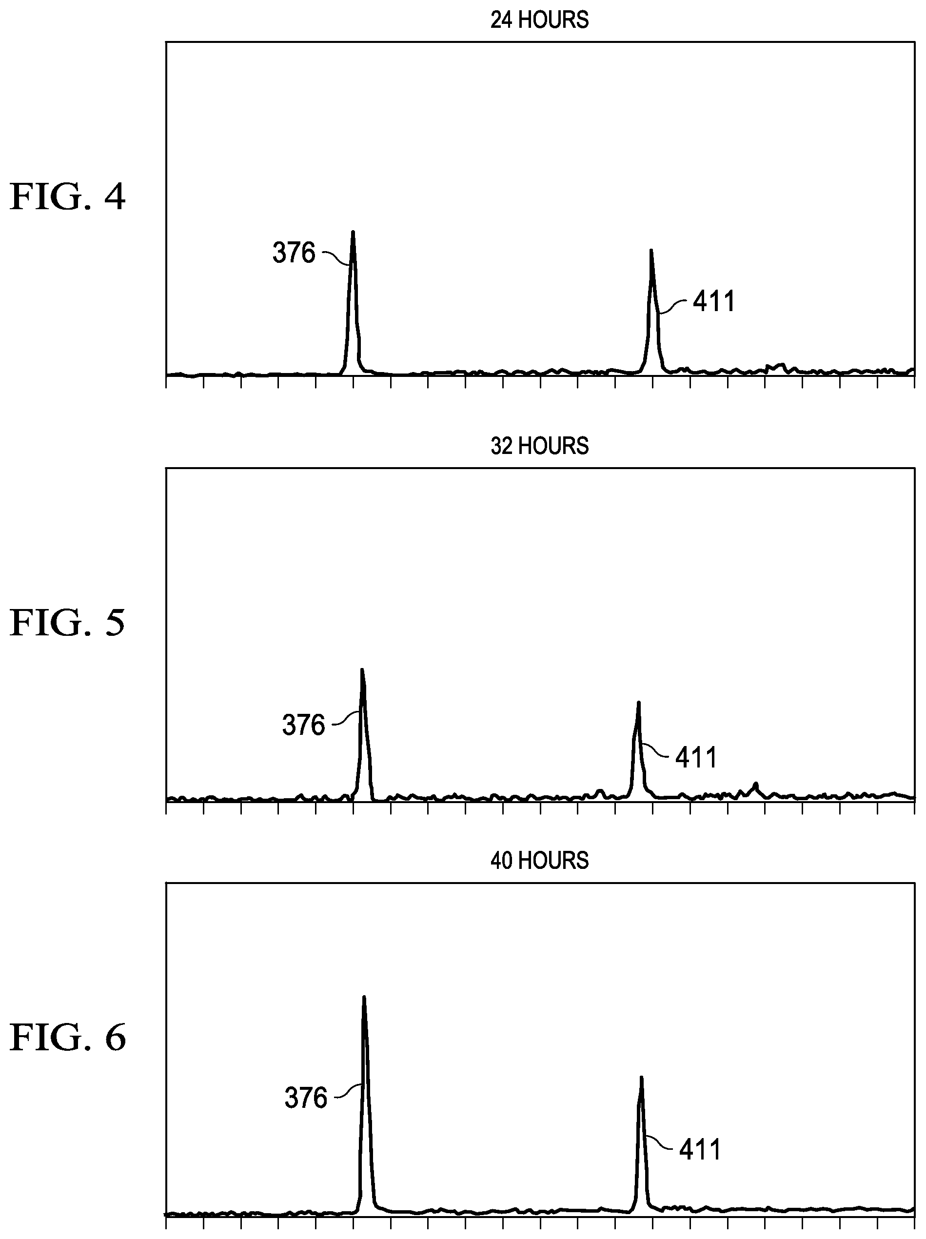 Patent US11781127 Figure 2 – Homogeneous method to prepare sperm DNA from sexual assault cases