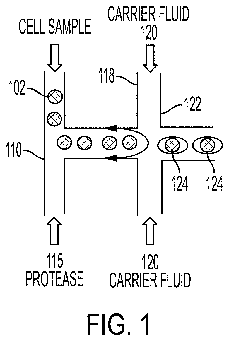 Patent US11781129 Figure 1 – Method, systems and apparatus for single cell analysis