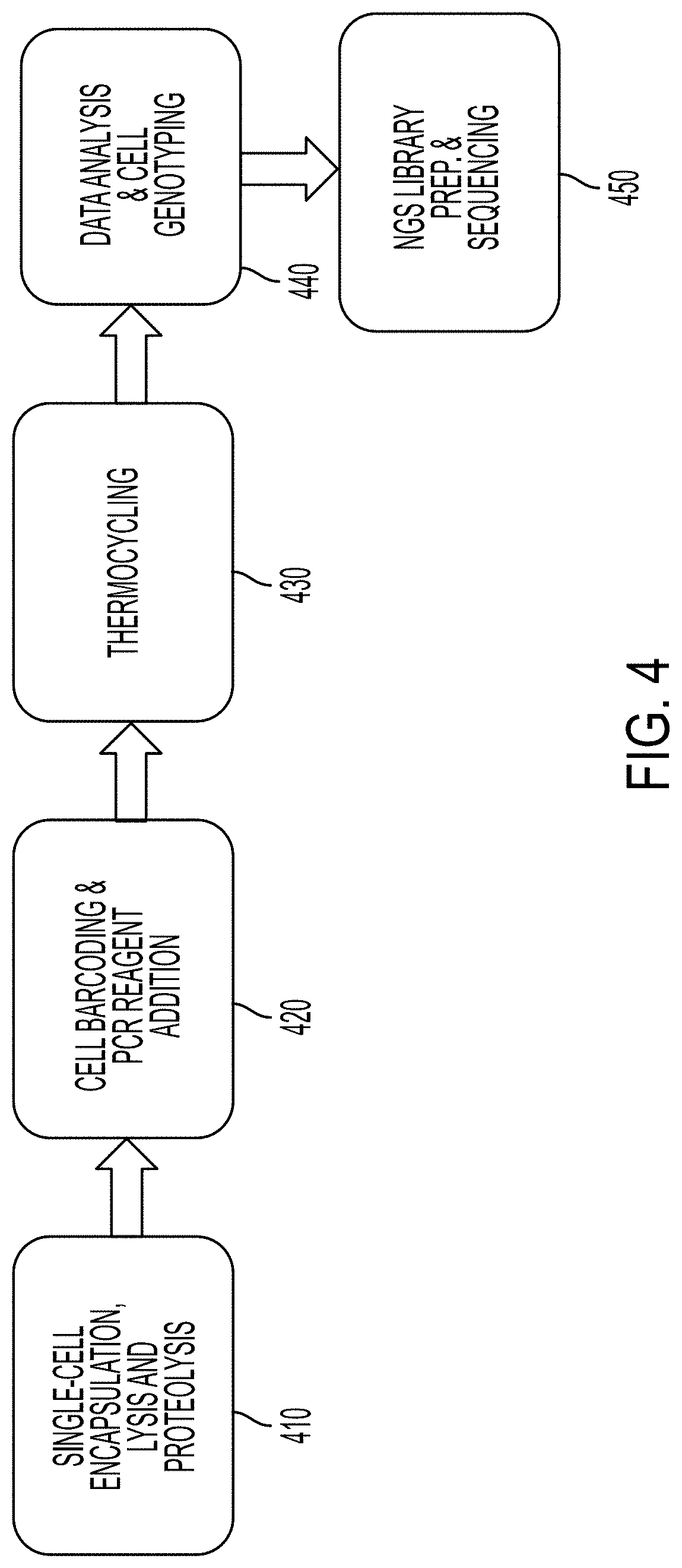 Patent US11781129 Figure 4 – Method, systems and apparatus for single cell analysis