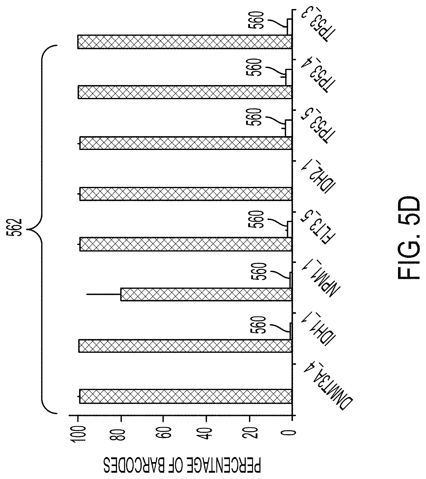 Patent US11781129 Figure 7 – Method, systems and apparatus for single cell analysis