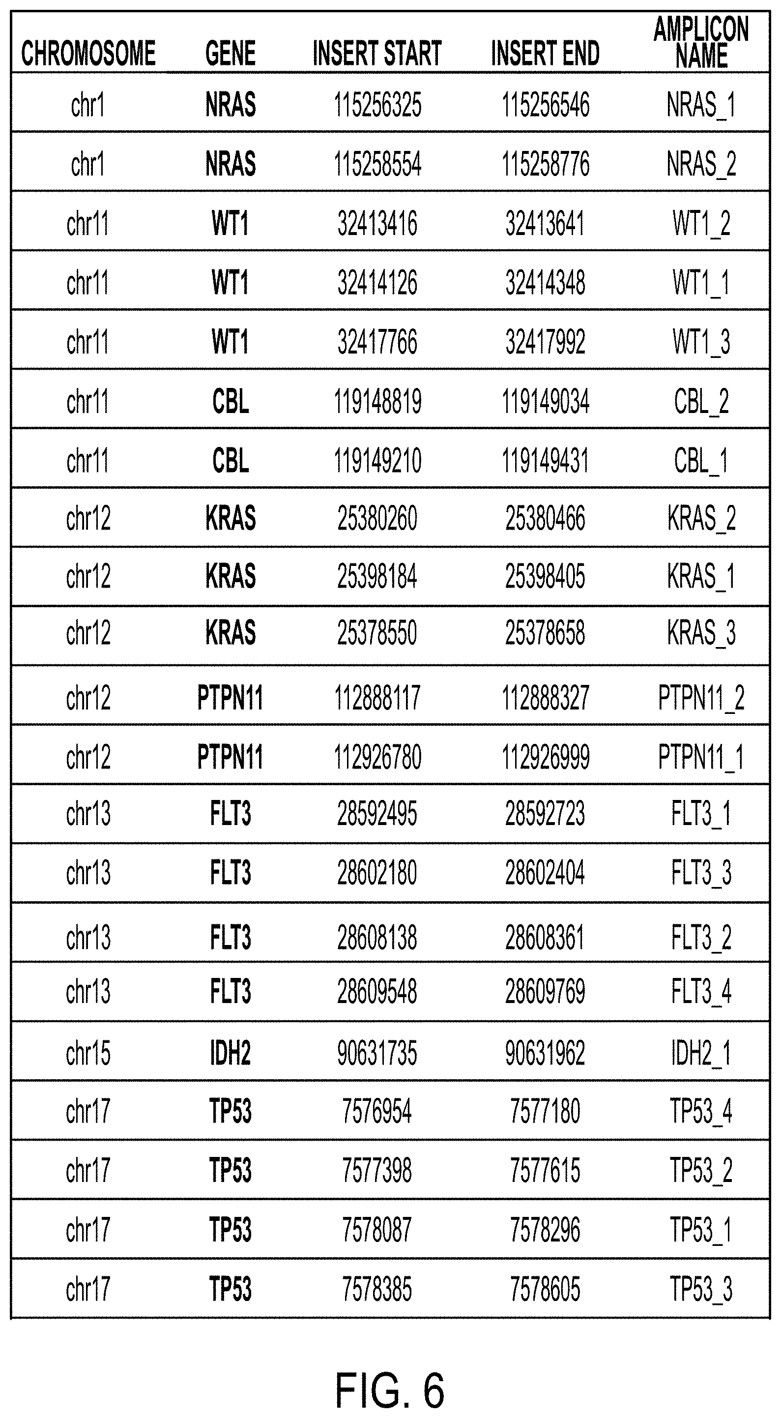Patent US11781129 Figure 8 – Method, systems and apparatus for single cell analysis