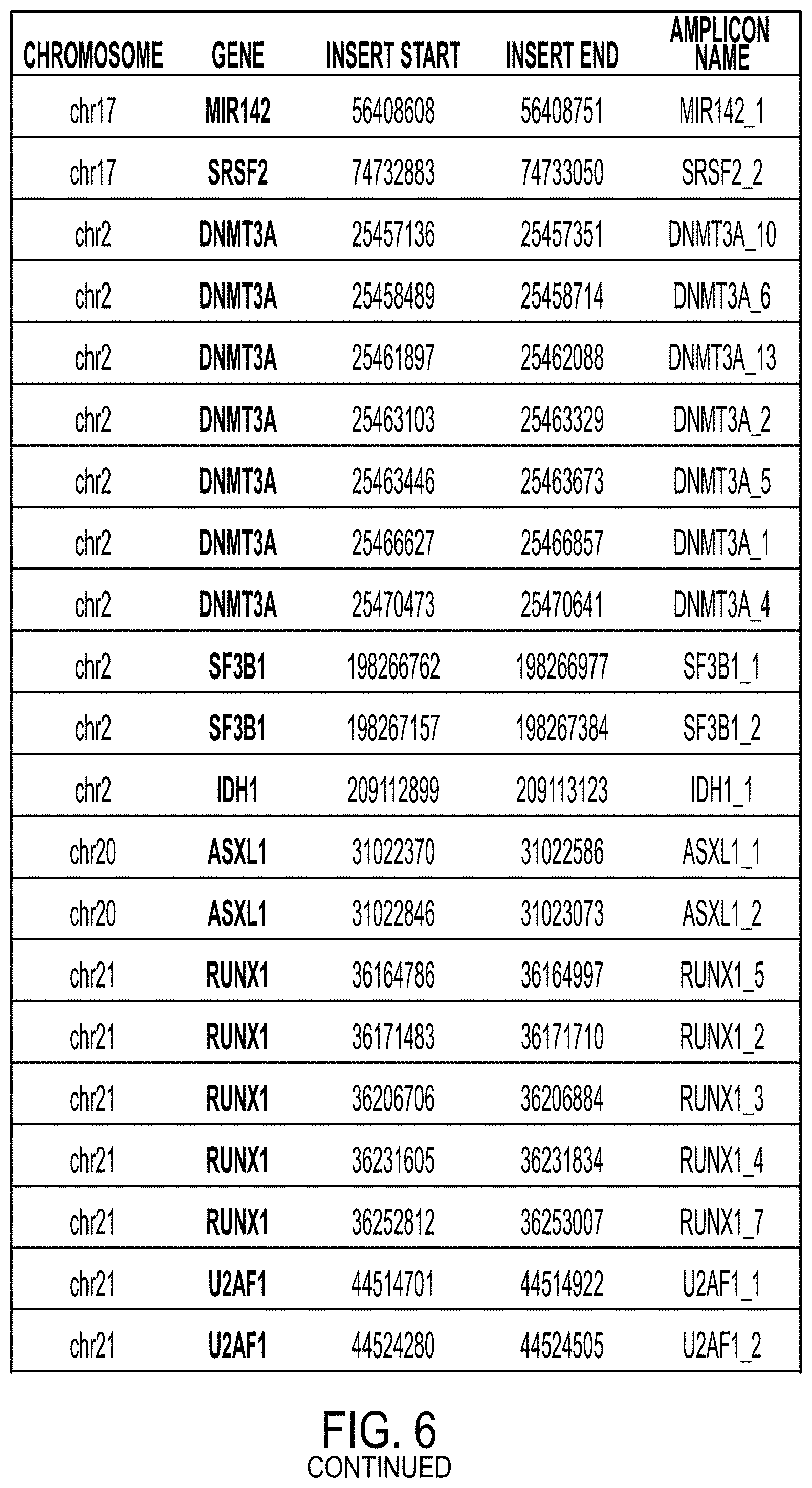 Patent US11781129 Figure 9 – Method, systems and apparatus for single cell analysis