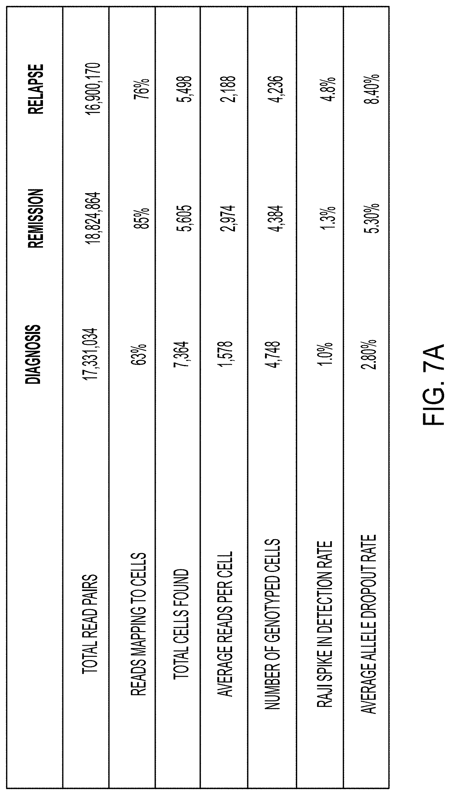 Patent US11781129 Figure 11 – Method, systems and apparatus for single cell analysis