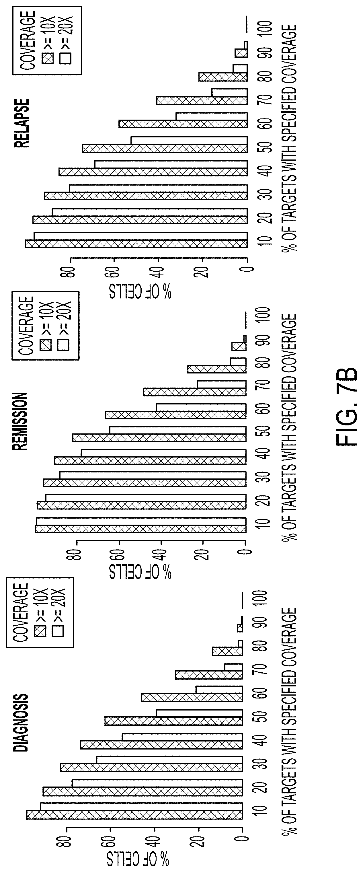 Patent US11781129 Figure 12 – Method, systems and apparatus for single cell analysis