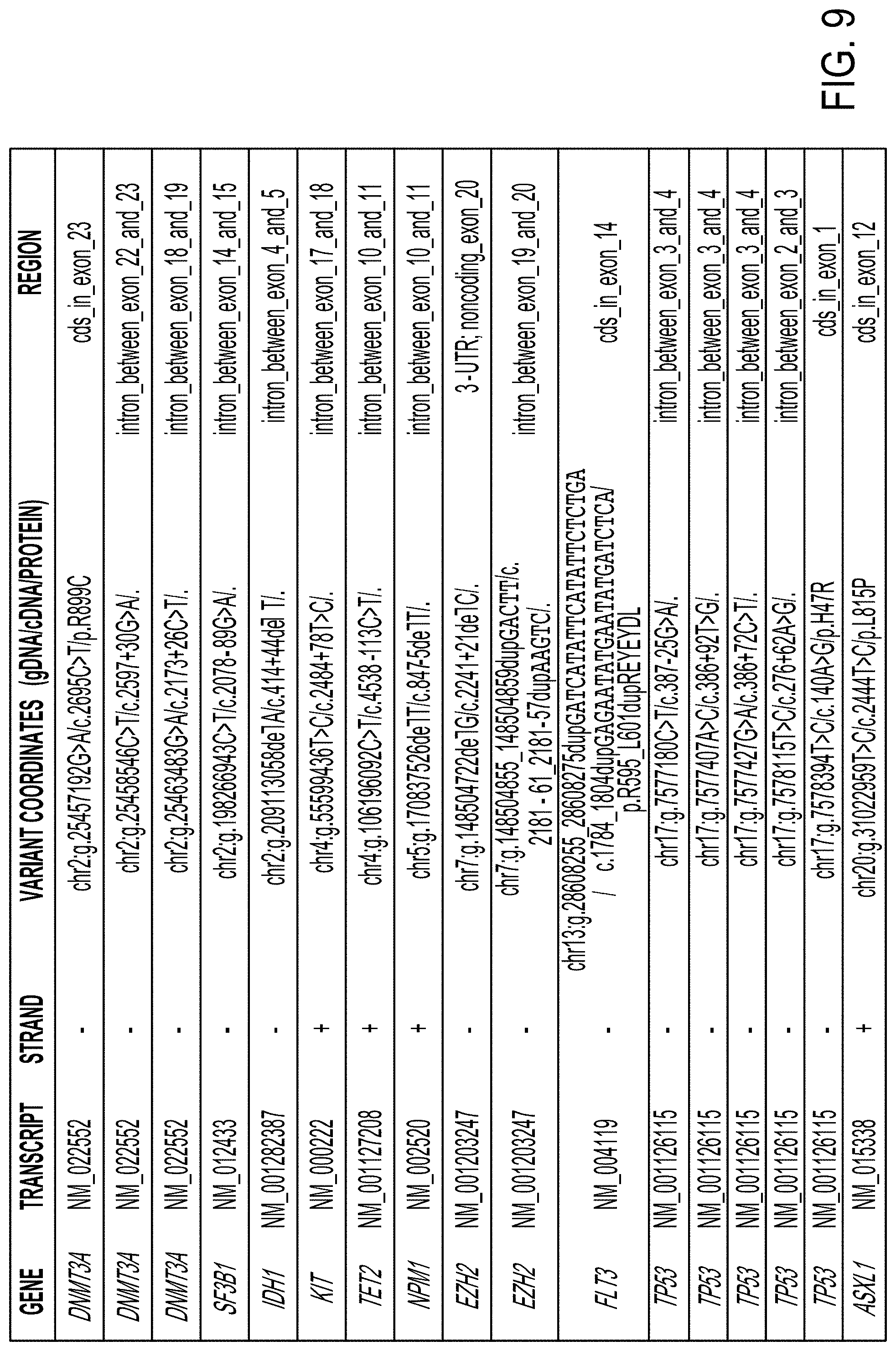 Patent US11781129 Figure 15 – Method, systems and apparatus for single cell analysis