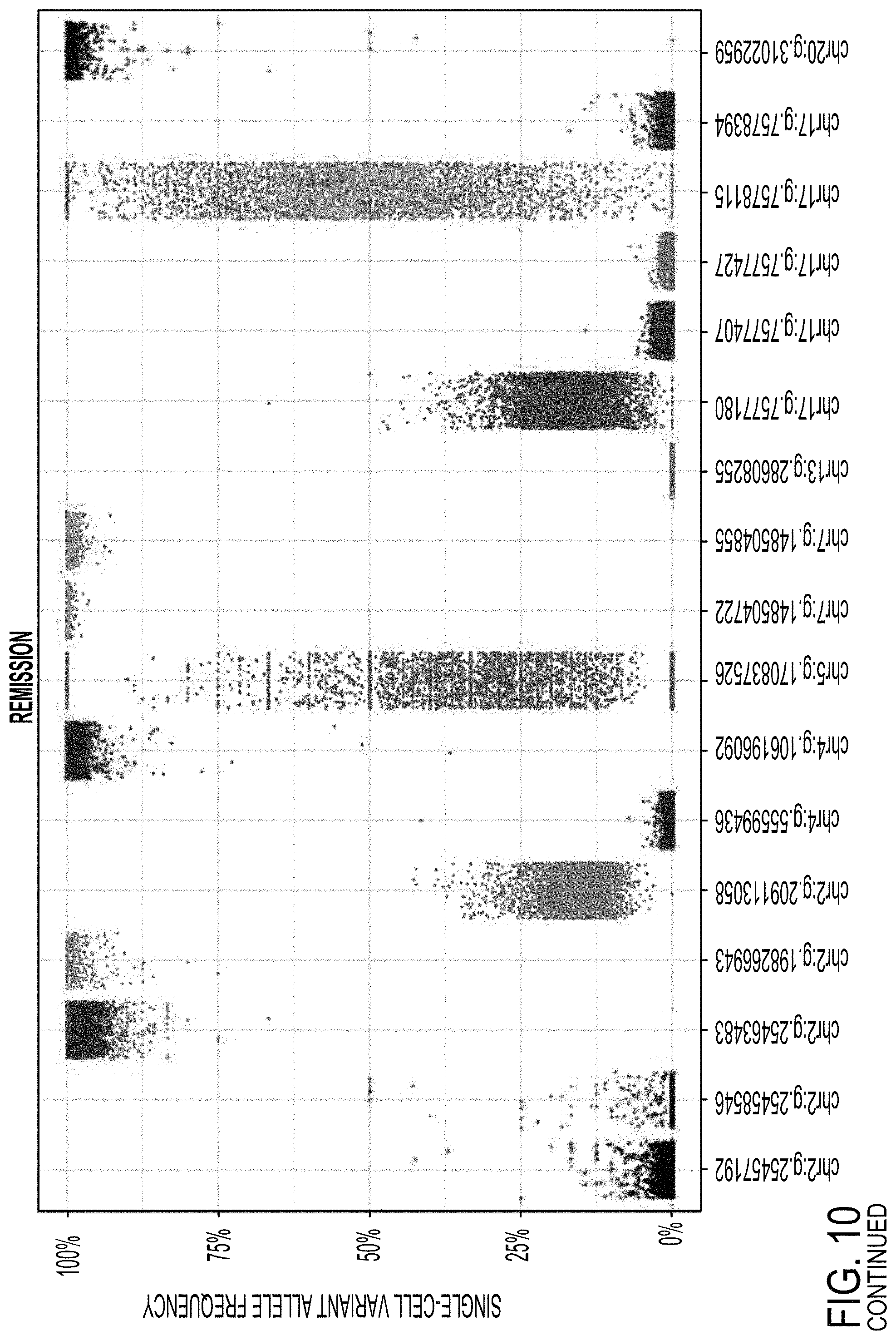 Patent US11781129 Figure 17 – Method, systems and apparatus for single cell analysis