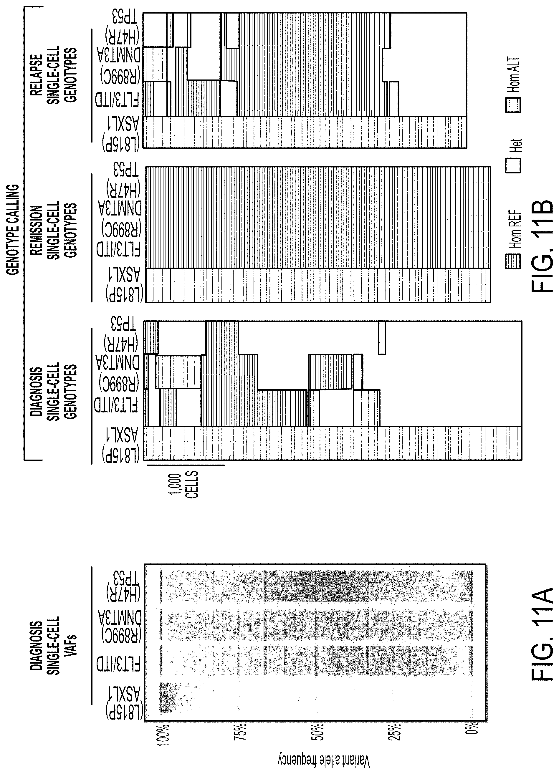 Patent US11781129 Figure 19 – Method, systems and apparatus for single cell analysis