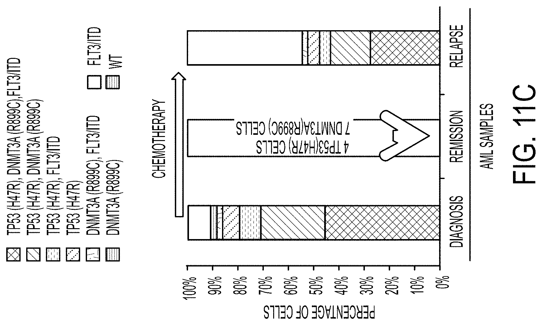 Patent US11781129 Figure 20 – Method, systems and apparatus for single cell analysis