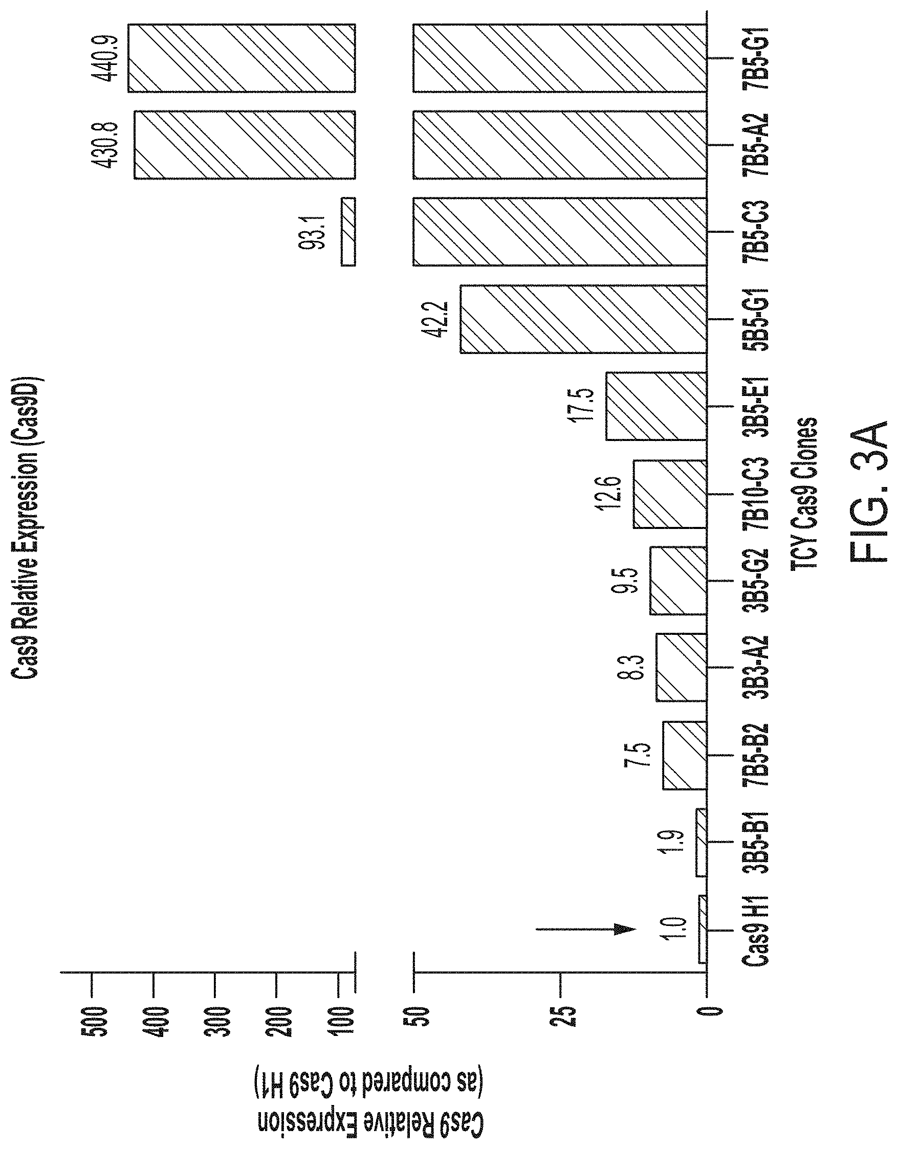 Patent US11781131 Figure 2 – CRISPR/Cas dropout screening platform to reveal genetic vulnerabilities associated with tau aggregation