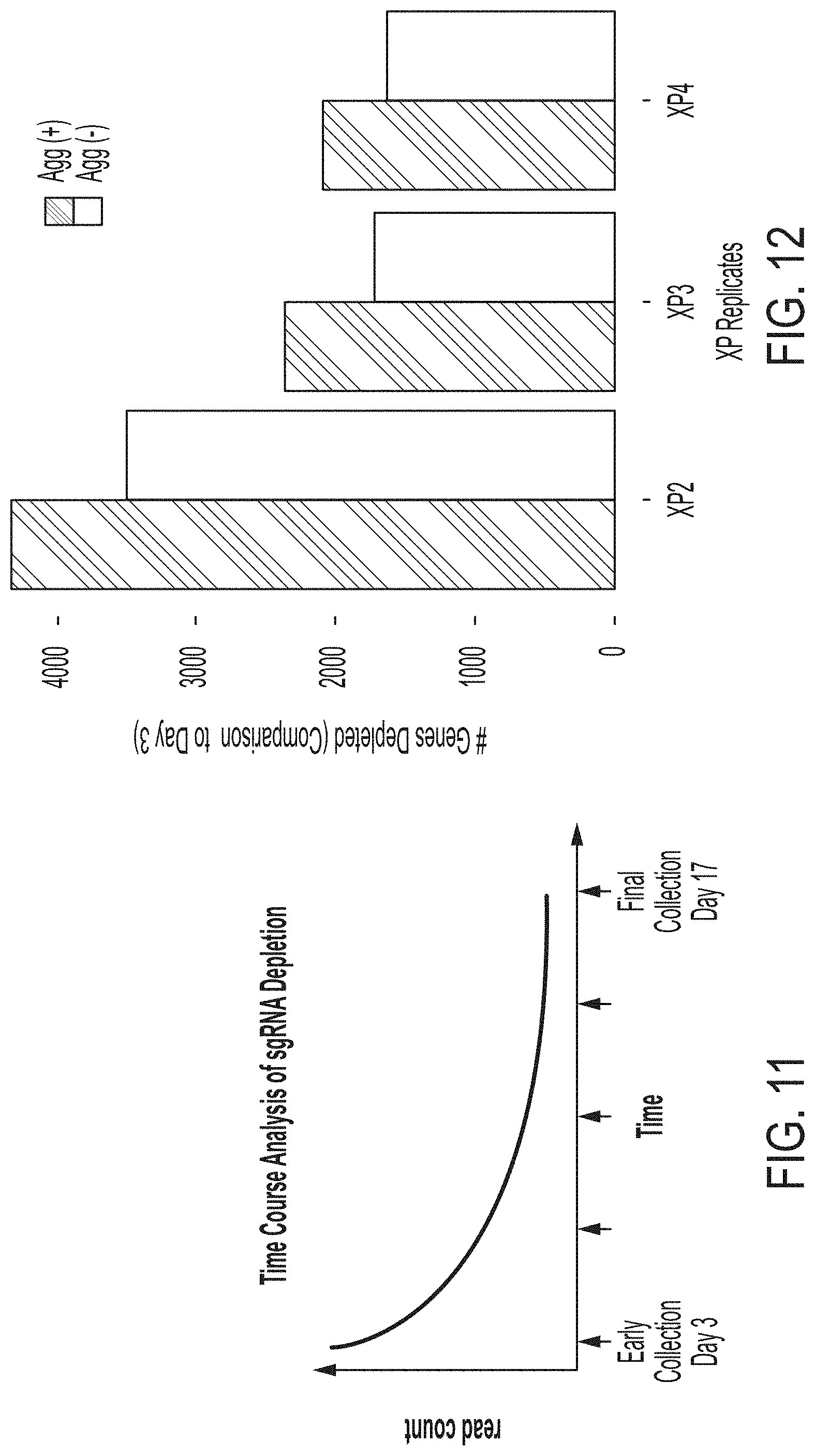 Patent US11781131 Figure 10 – CRISPR/Cas dropout screening platform to reveal genetic vulnerabilities associated with tau aggregation