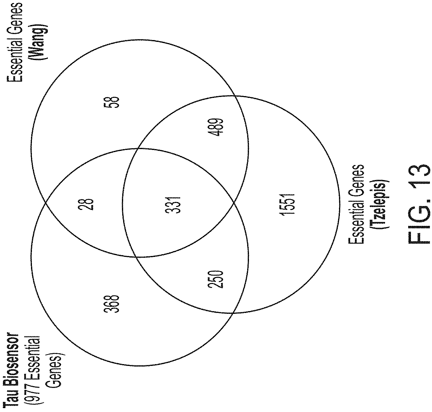 Patent US11781131 Figure 11 – CRISPR/Cas dropout screening platform to reveal genetic vulnerabilities associated with tau aggregation