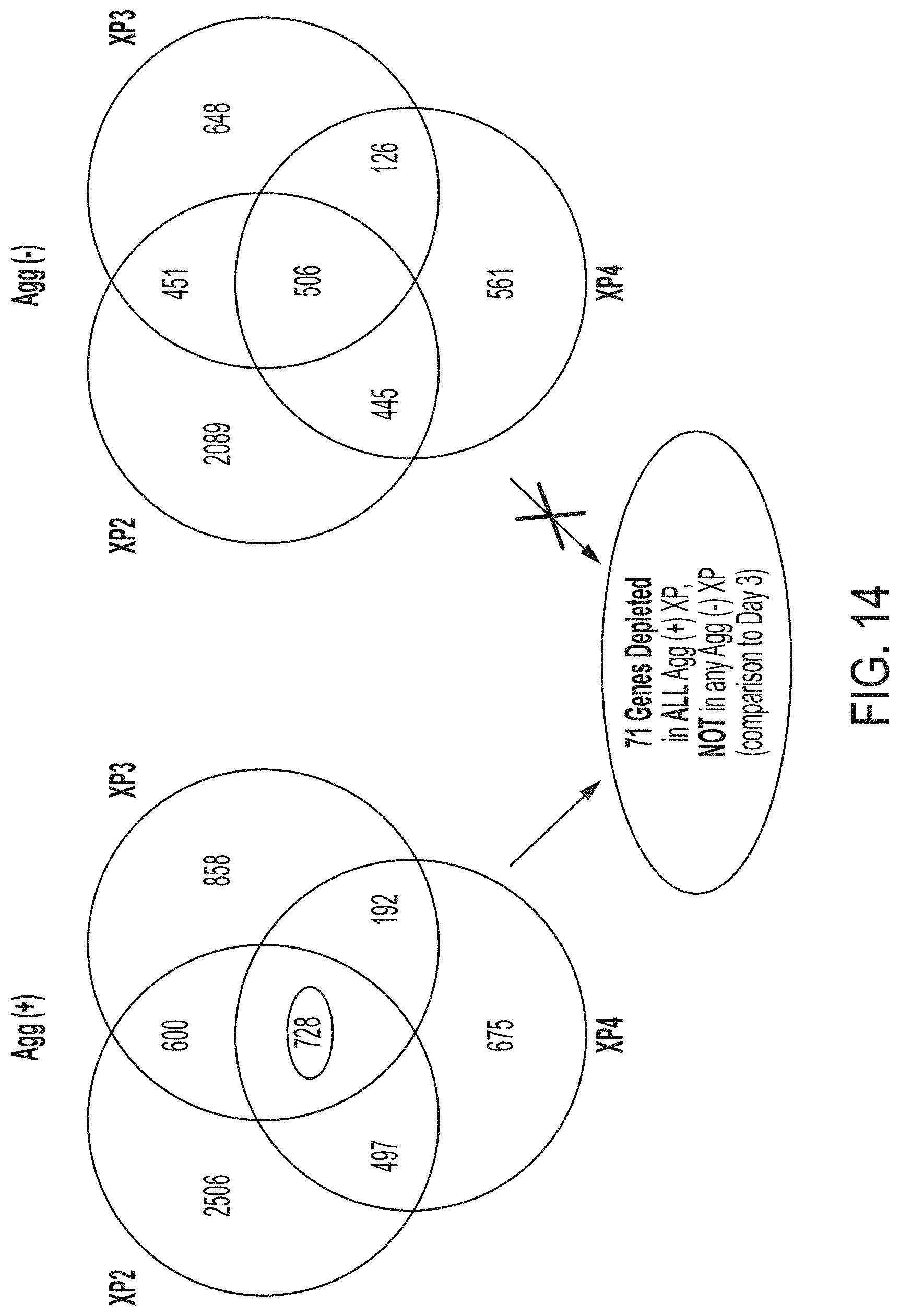 Patent US11781131 Figure 12 – CRISPR/Cas dropout screening platform to reveal genetic vulnerabilities associated with tau aggregation