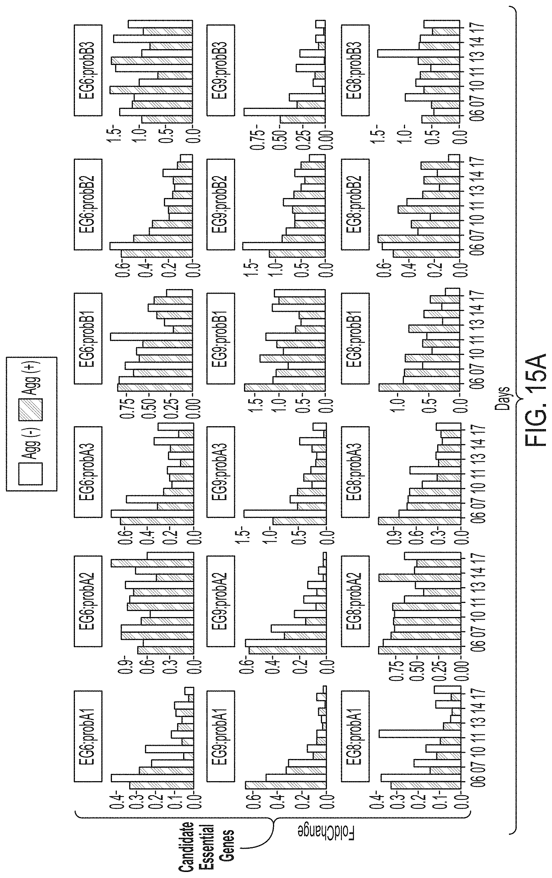 Patent US11781131 Figure 13 – CRISPR/Cas dropout screening platform to reveal genetic vulnerabilities associated with tau aggregation