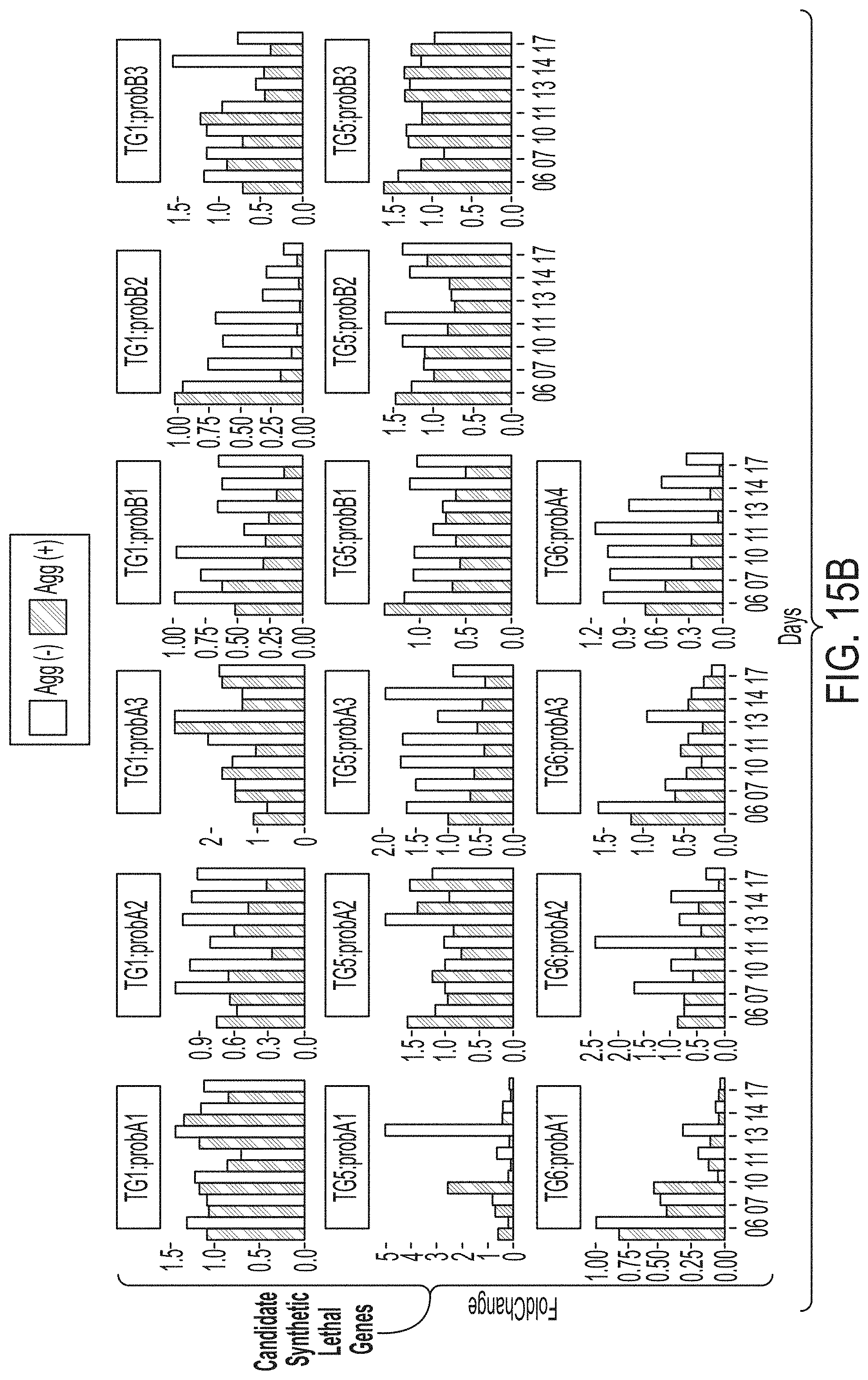 Patent US11781131 Figure 14 – CRISPR/Cas dropout screening platform to reveal genetic vulnerabilities associated with tau aggregation