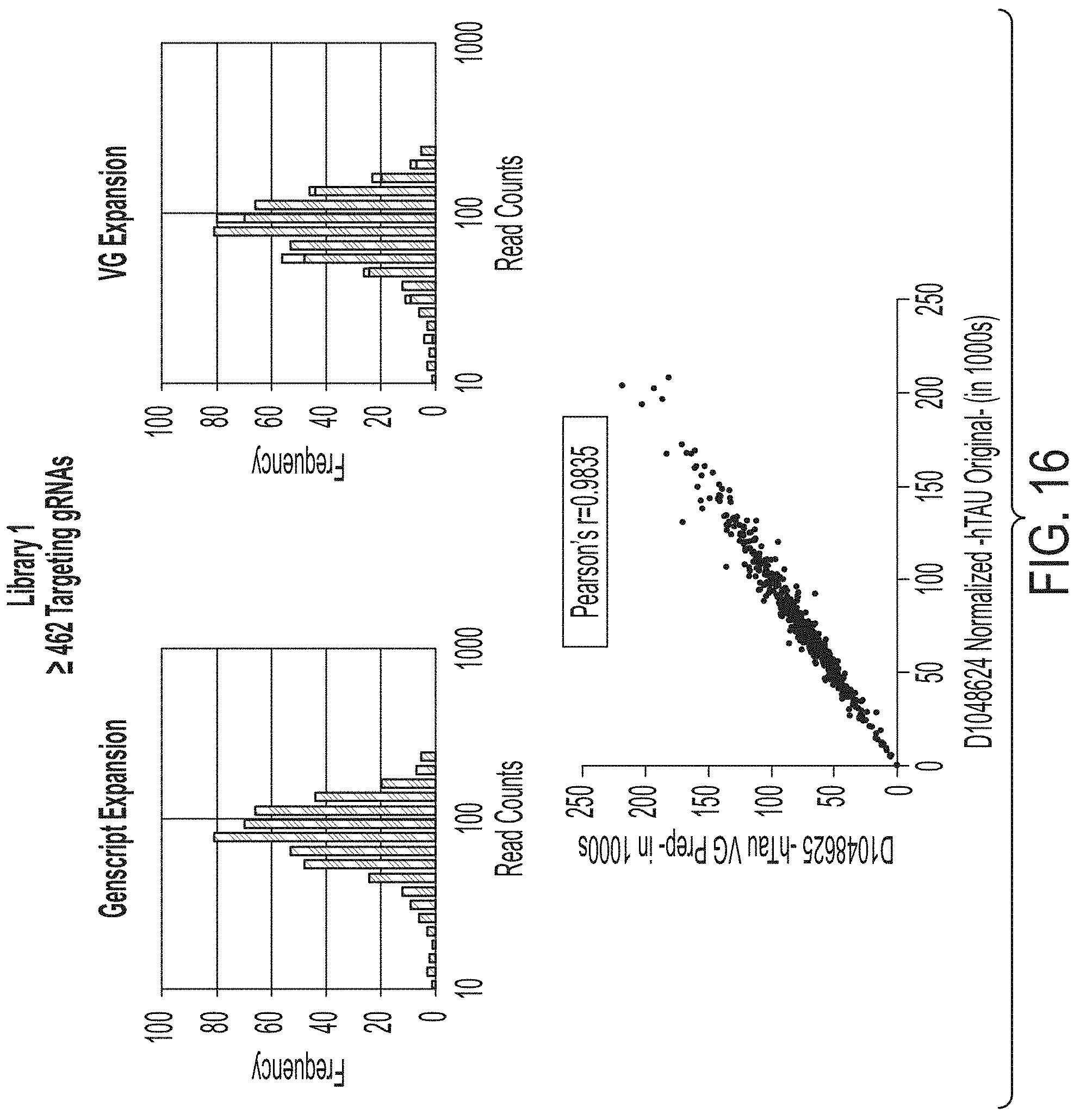 Patent US11781131 Figure 15 – CRISPR/Cas dropout screening platform to reveal genetic vulnerabilities associated with tau aggregation