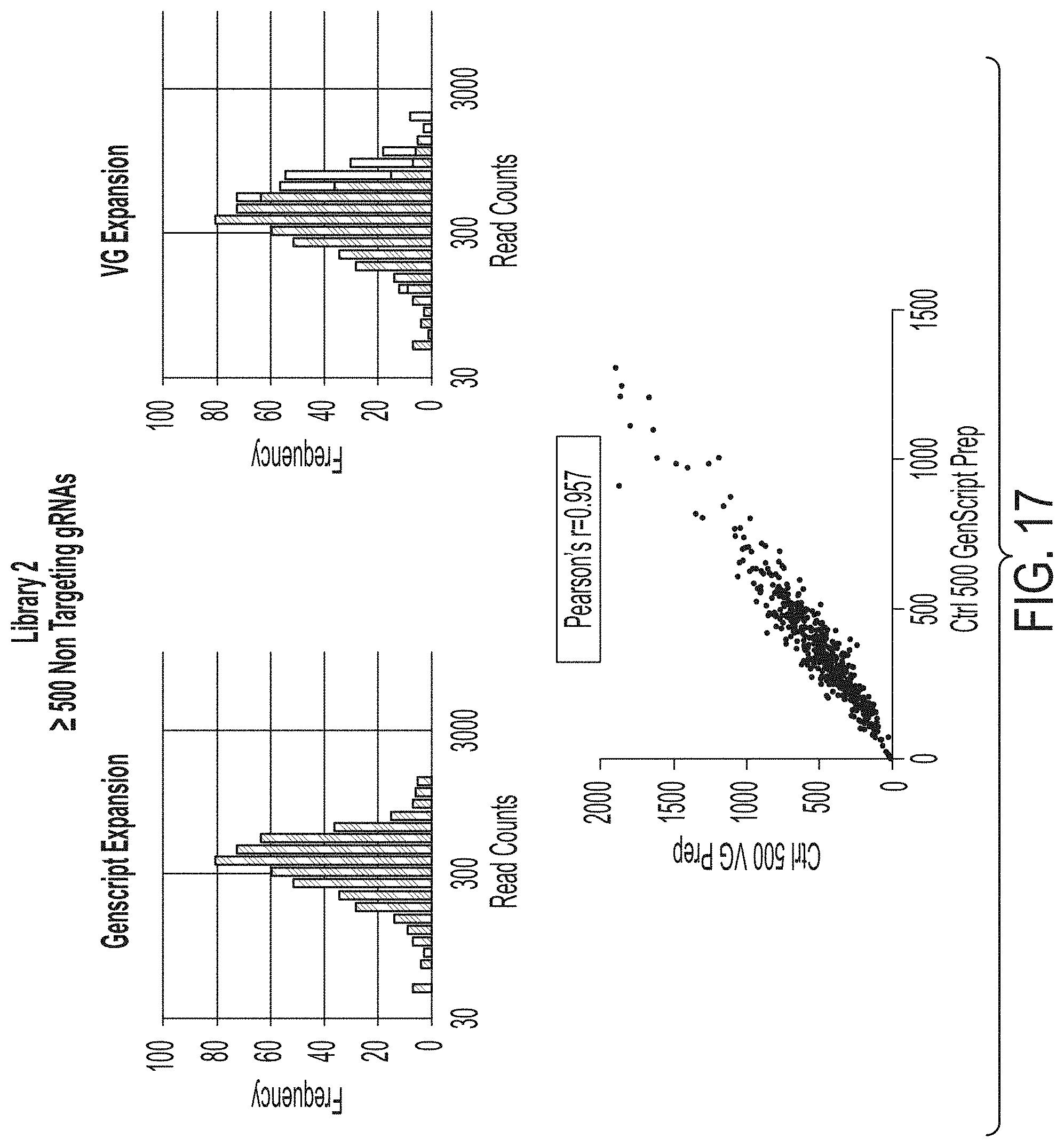 Patent US11781131 Figure 16 – CRISPR/Cas dropout screening platform to reveal genetic vulnerabilities associated with tau aggregation