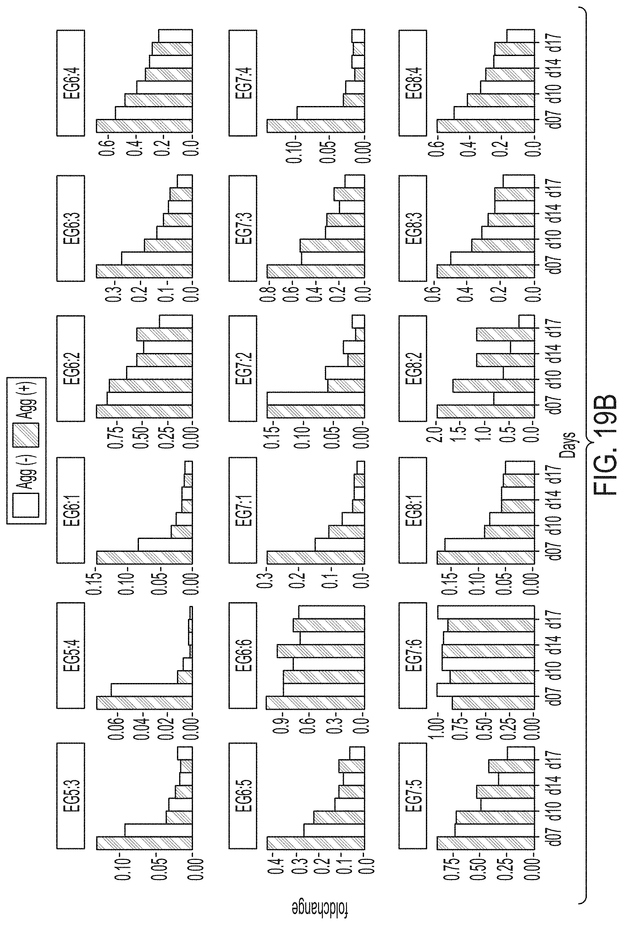 Patent US11781131 Figure 19 – CRISPR/Cas dropout screening platform to reveal genetic vulnerabilities associated with tau aggregation