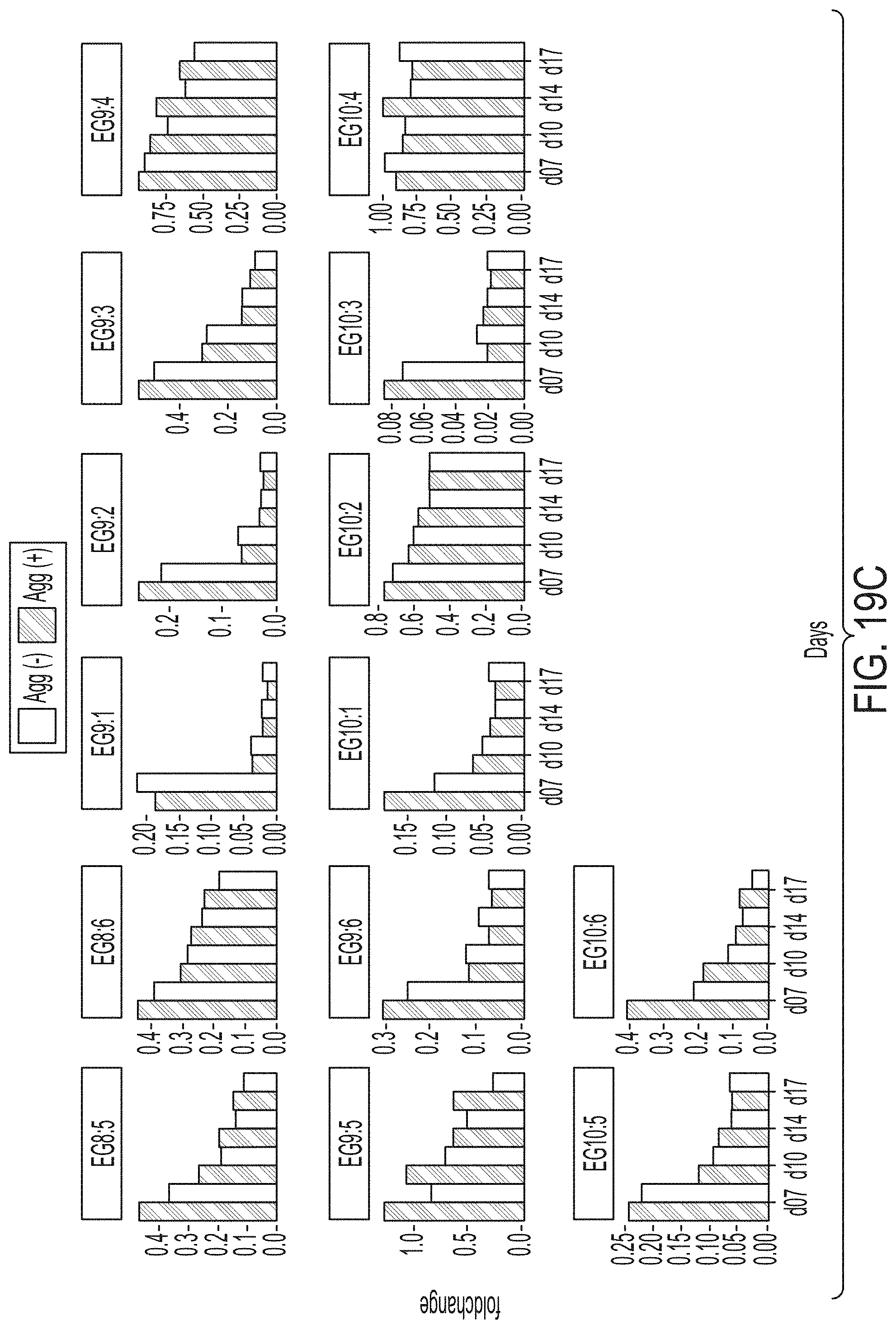 Patent US11781131 Figure 20 – CRISPR/Cas dropout screening platform to reveal genetic vulnerabilities associated with tau aggregation