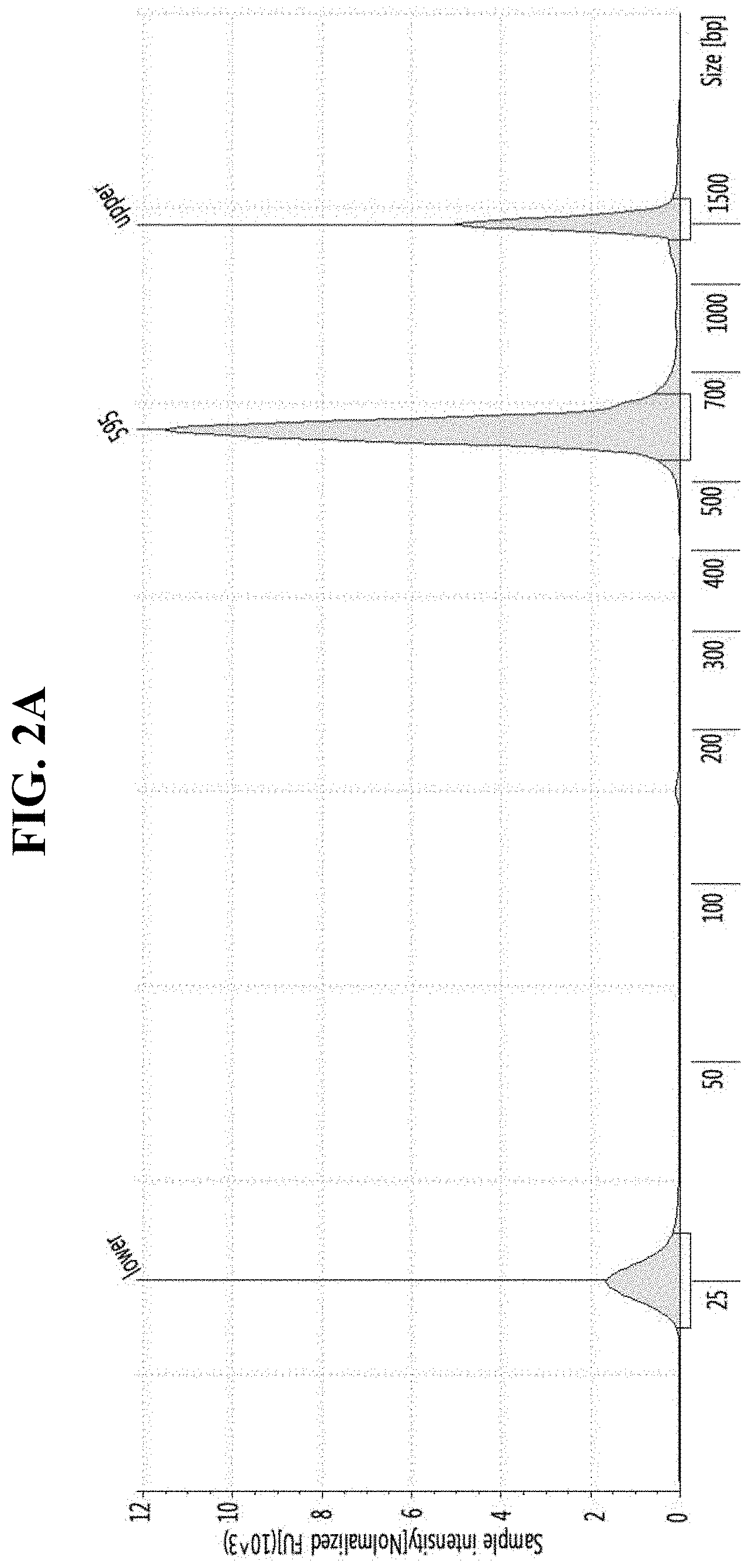 Patent US11781132 Figure 2 – DNA extraction method using microwave for next generation sequencing and use thereof