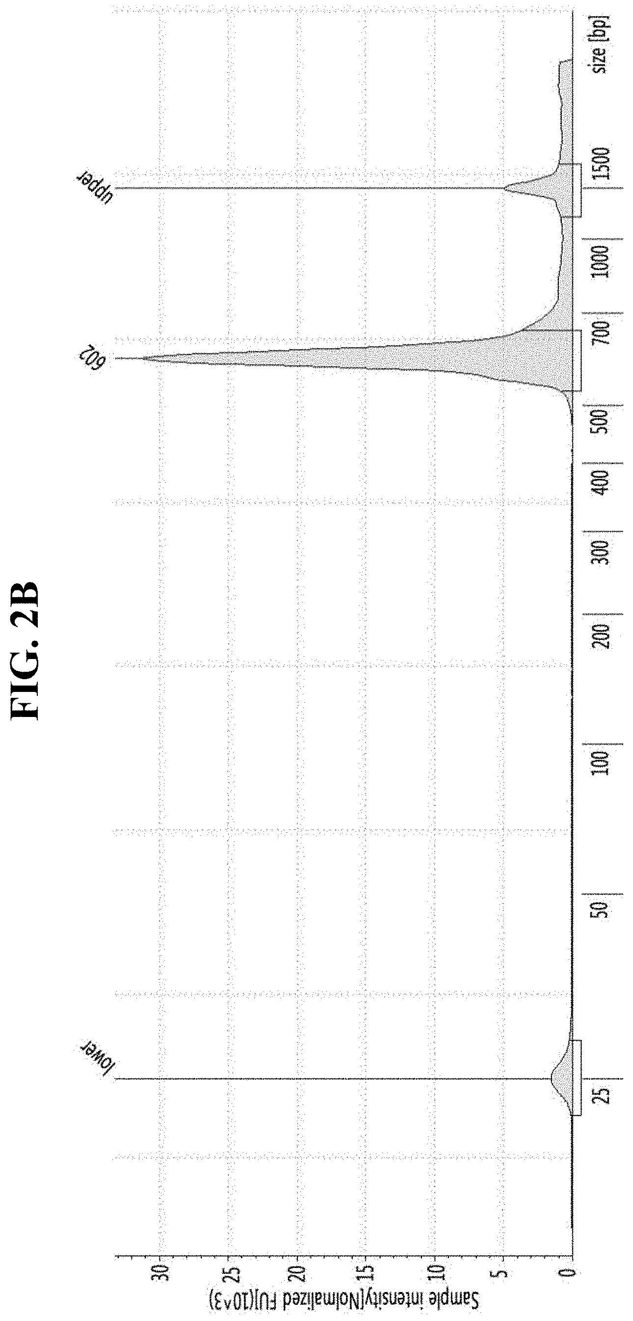 Patent US11781132 Figure 3 – DNA extraction method using microwave for next generation sequencing and use thereof