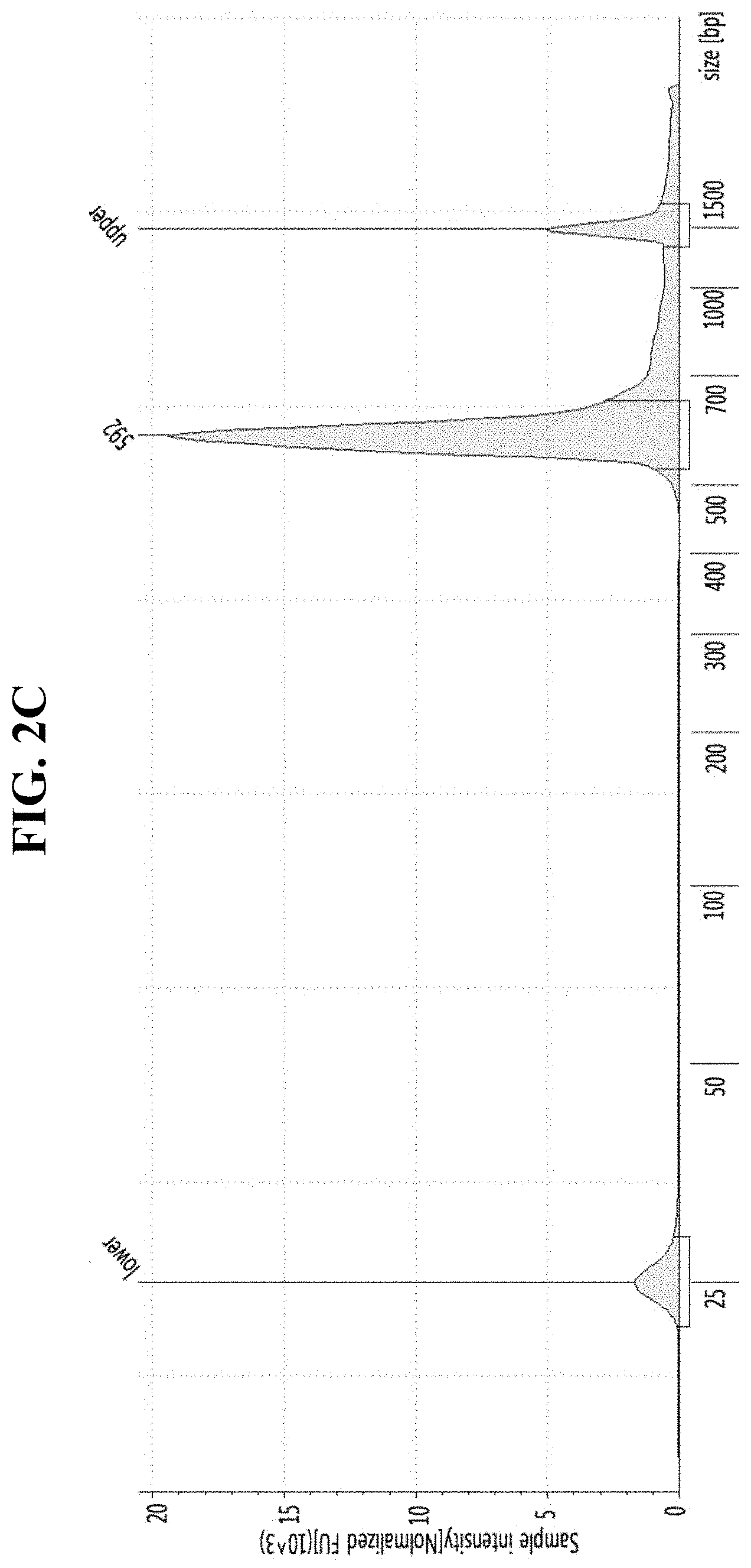 Patent US11781132 Figure 4 – DNA extraction method using microwave for next generation sequencing and use thereof