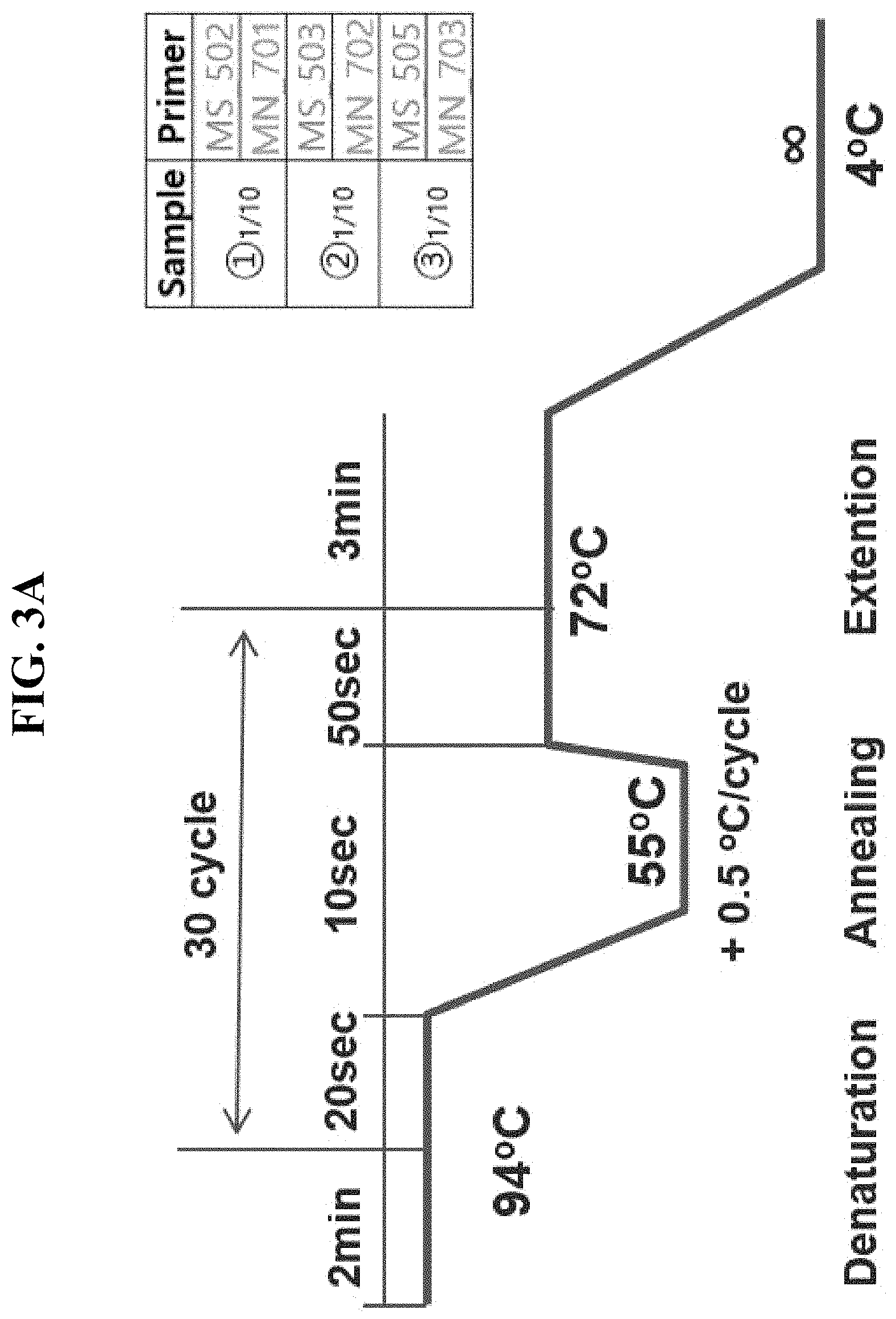 Patent US11781132 Figure 5 – DNA extraction method using microwave for next generation sequencing and use thereof