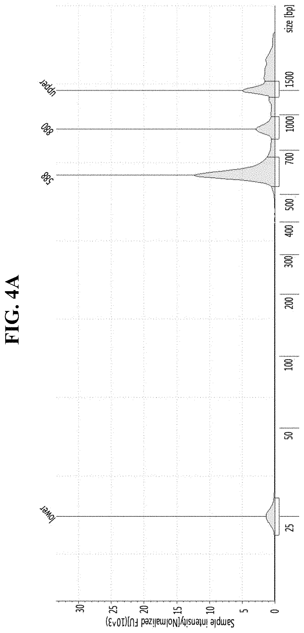 Patent US11781132 Figure 7 – DNA extraction method using microwave for next generation sequencing and use thereof